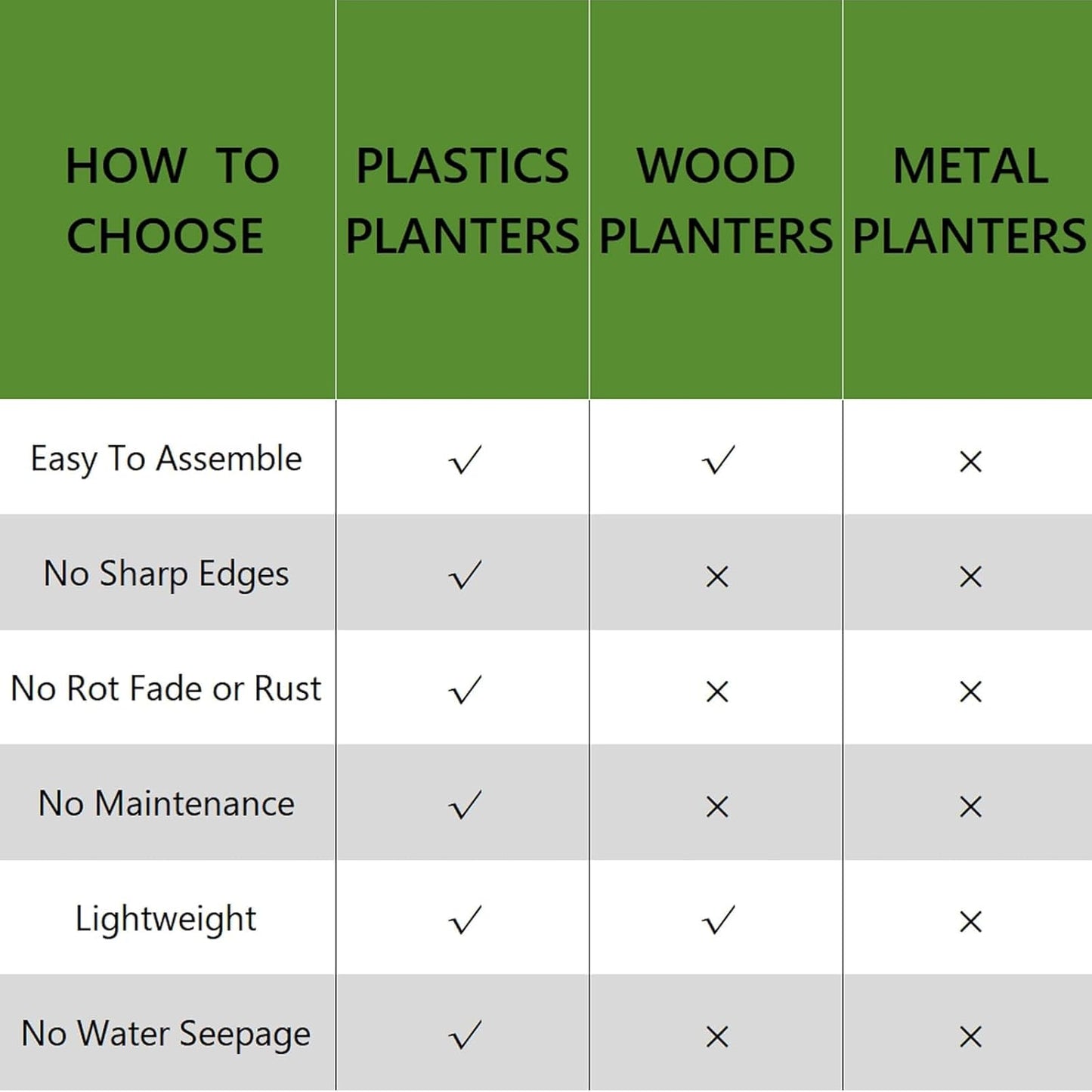 2 Pcs Plastic Raised Garden Beds with Legs,16 Gallon Outdoor Elevated Garden Planter Box,Perfect for Flowers, Vegetables, and Herbs