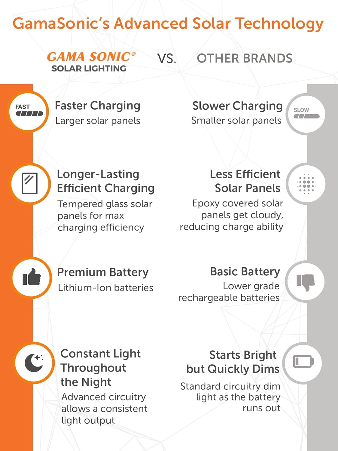 Gama Sonic Solar Outdoor Wall Light, Royal Bulb Exterior Sconce Lamp, Brushed Bronze Finish Aluminum, Clear Beveled Glass, Warm White LED, Large 21-Inch Height, 98B110 Upgraded Panel and Battery