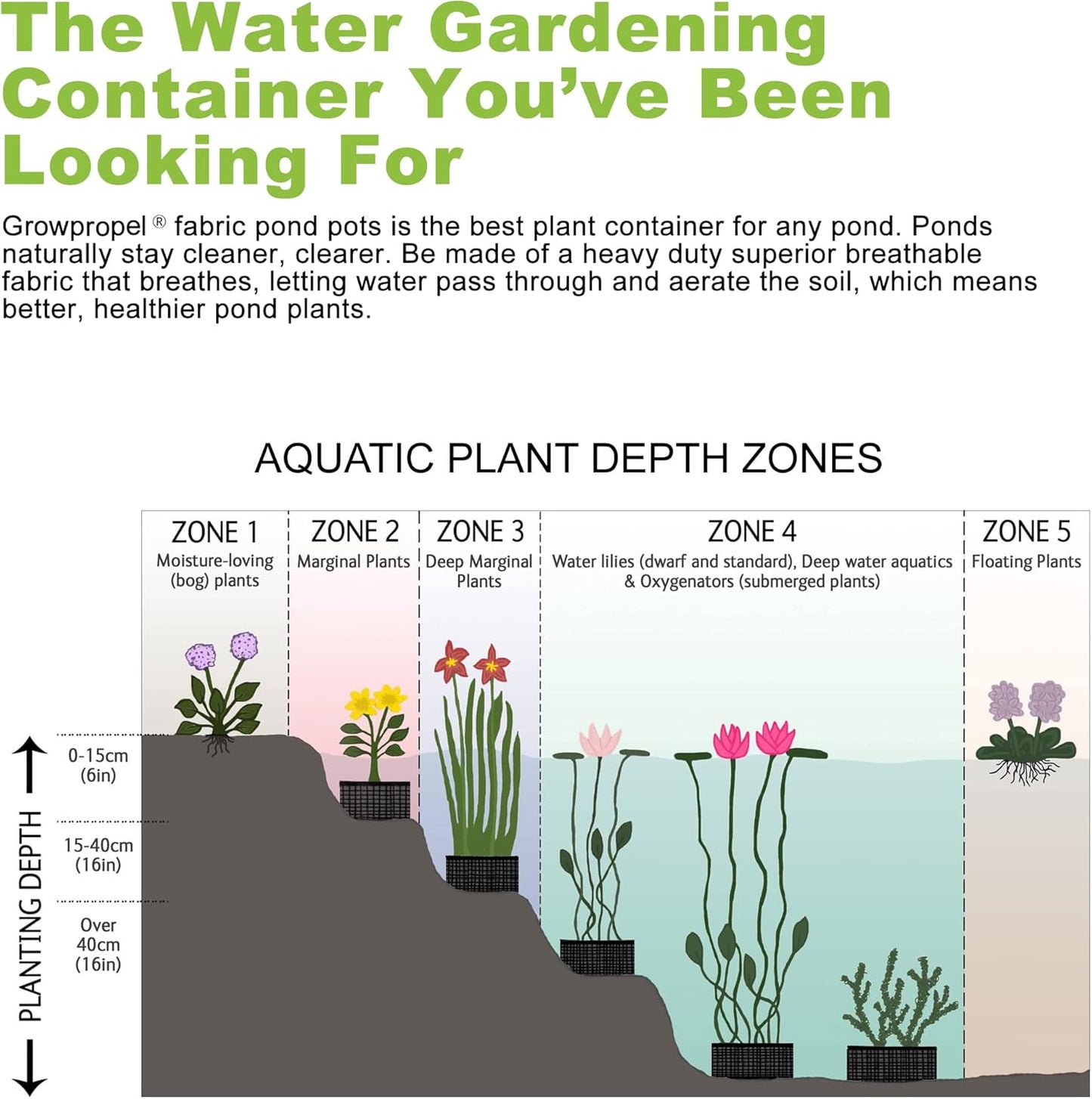 20 Gallon 2 Pack Grow Bags, Heavy Duty Nonwoven Aeration Fabric Plant Grow Pots for Vegetables