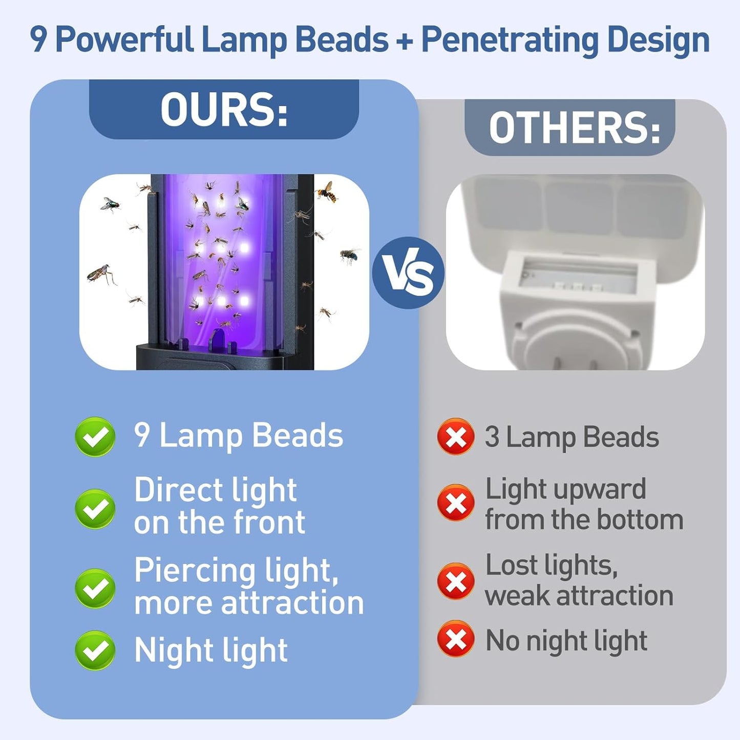 Fruit Fly Trap for Indoors with 10 Refills, 2 in 1 Fly Trap Indoor with Night Light for Home, Gnat Traps for House Indoor, Plug-in Insect Trap for Gnats, Flies, Moths, and Other Bugs-Black