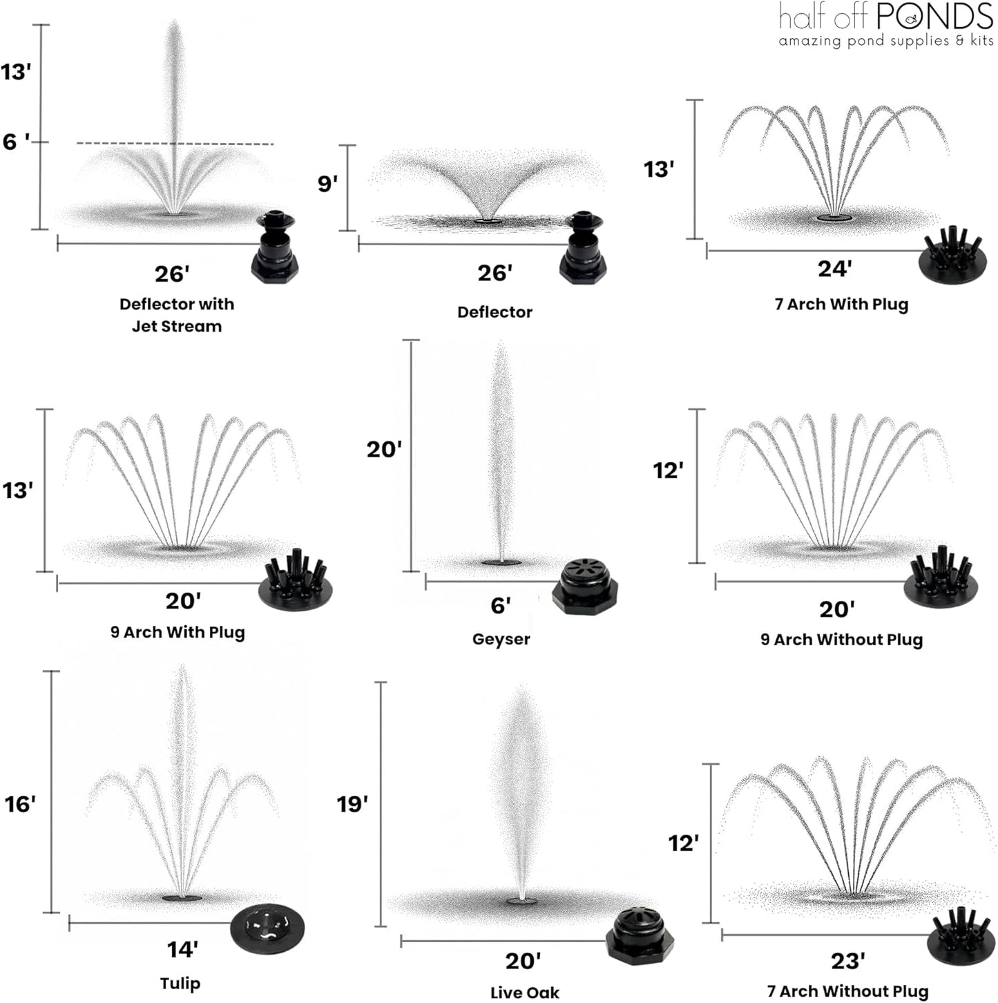 HALF OFF PONDS Floating Fountain – 1.2 HP Pond Aerator, 200' Cord – 10,000 GPH Water Pump – 11 Spray Patterns - Energy-Efficient – White LED Lights - for Large Ponds, Lakes & Water Gardens