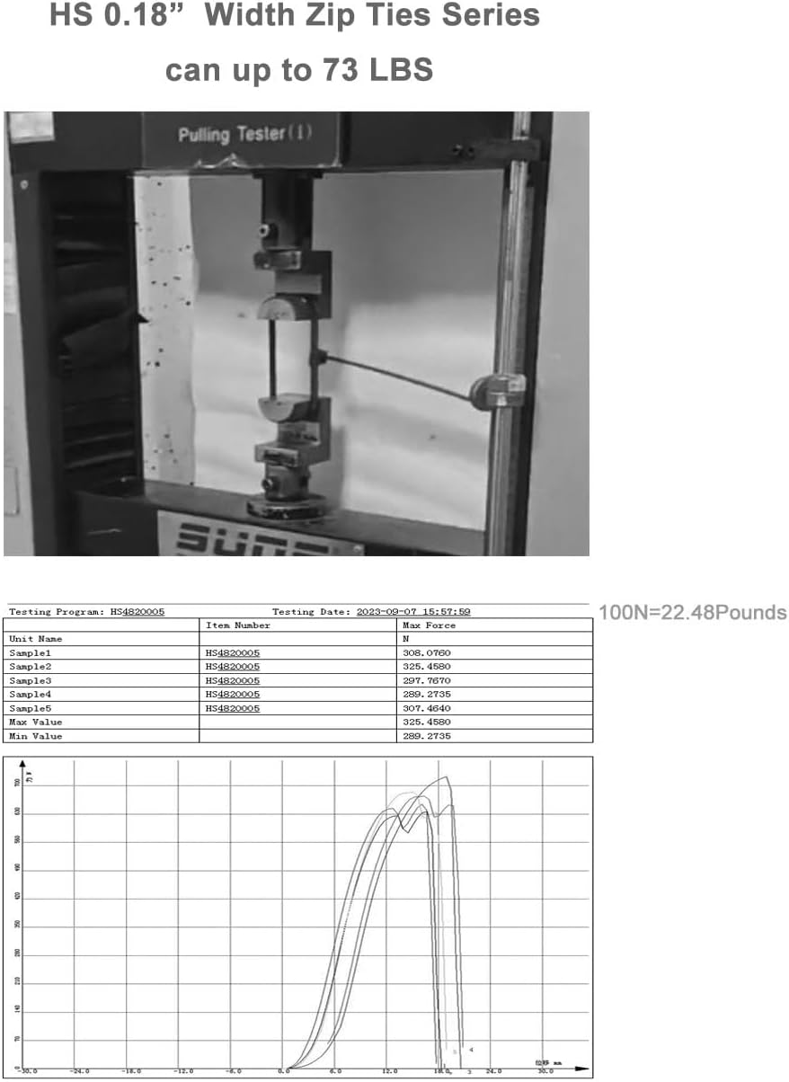 HS Strong Medium Zip Ties 8 Inch x 3/16" UV Rated Black 100 PCS Cable Zipties 50 Pounds Heavy Duty Self-Locking Strap Ties Automotive,Outdoor Fence Purpose