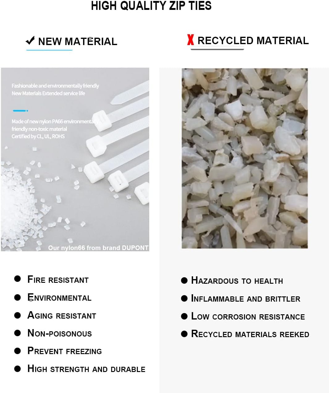 HS UV Protected Zip Ties 12 Inch (100 Pack) Self Locking Strong Plastic Wire Ties 12 Inch Black Nylon Cable Ties 50 LBS,Outdoor Indoor Purpose