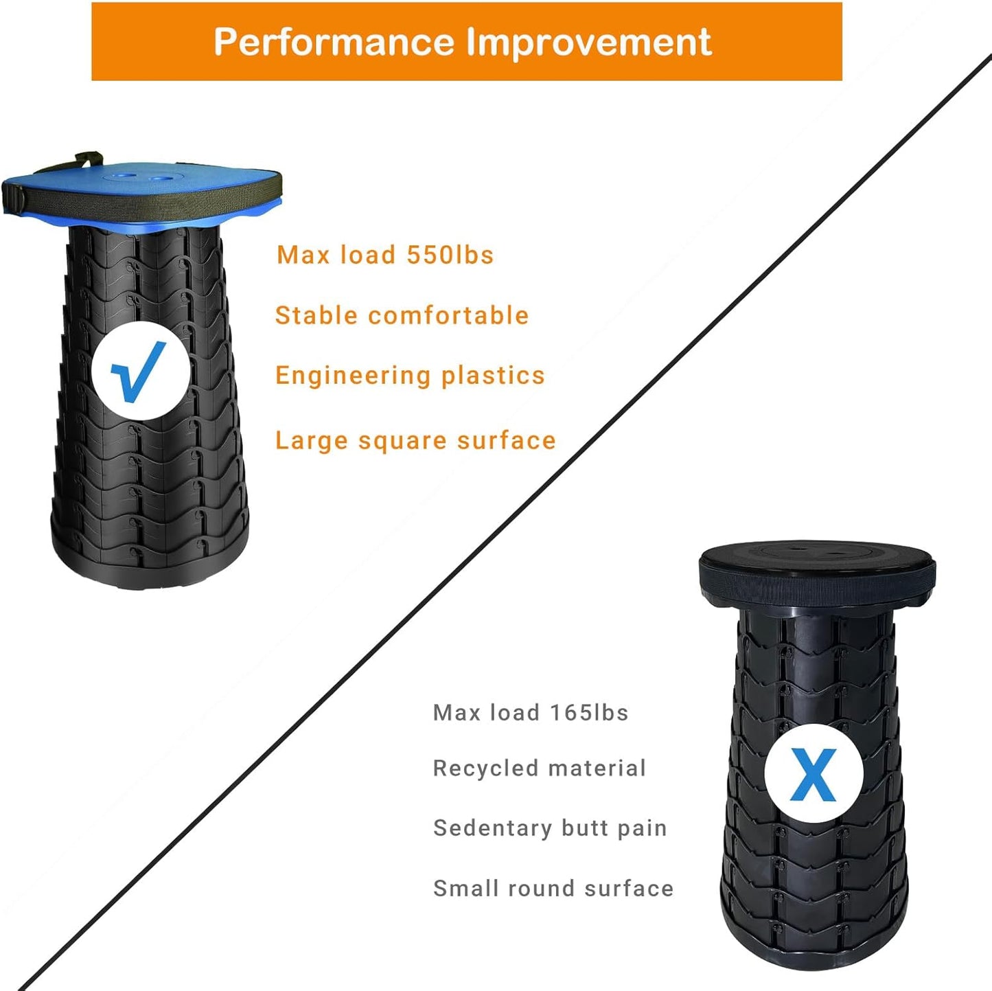 Collapsible Camping Stool with Seat Cushion & Nylon Bag, Square Portable Telescopic Stool, Lightweight Sturdy Foldable Stool for Camp Fishing Picnic, Max Load 550 lb