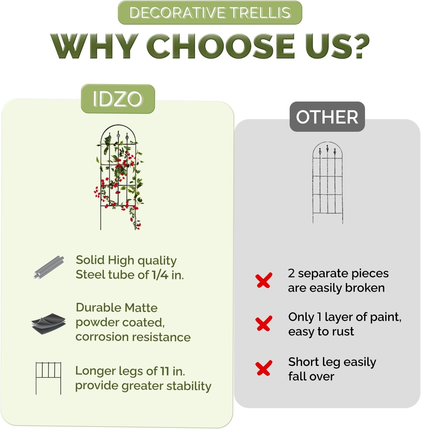 Idzo Decorative Metal Trellis for Climbing Plants Outdoor, Anti-Corrosion Powder Coated Garden Trellis, Sturdy Long Spikes, 48 Inch