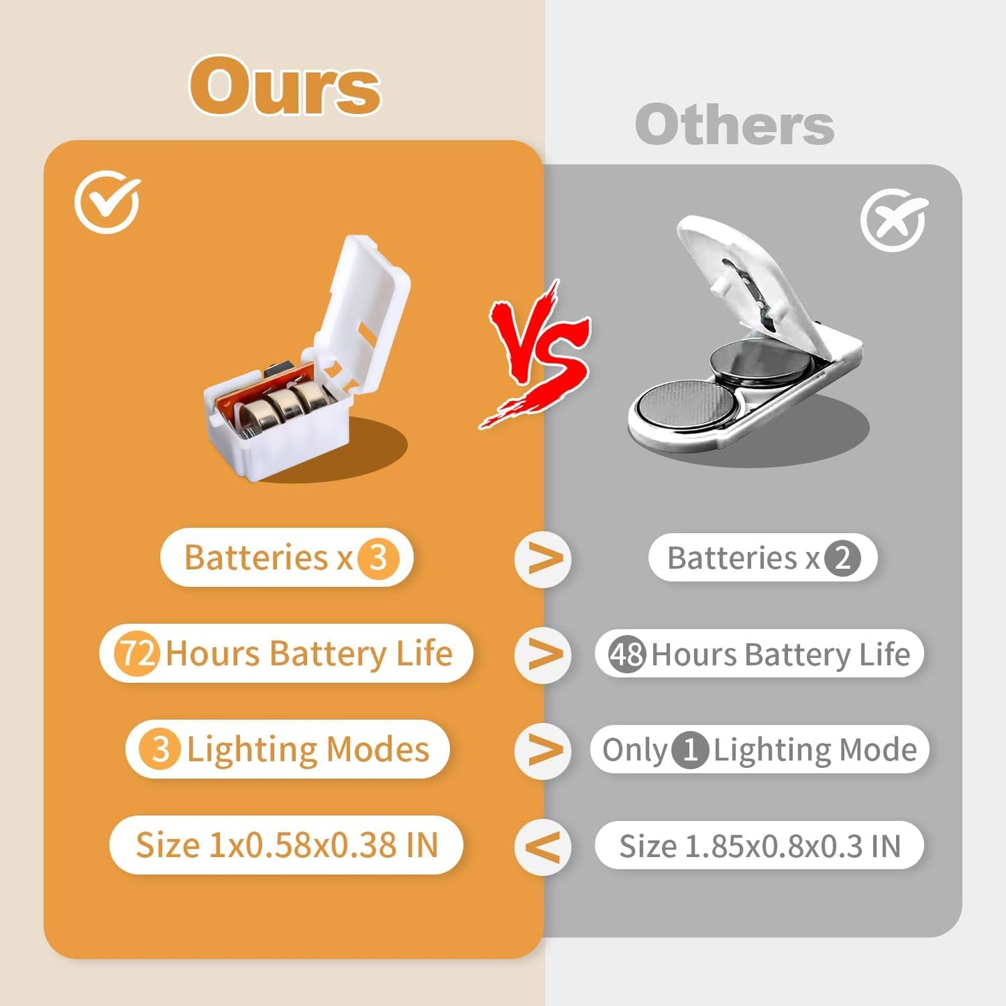 20 Pack LED Fairy Lights Battery Operated,3 Features Blinking Slowly Blinking & just on 7FT 20 LED Waterproof Mini Twinkle String Lights for Wedding Mason Jars Party Christmas Decorations(Warm White)