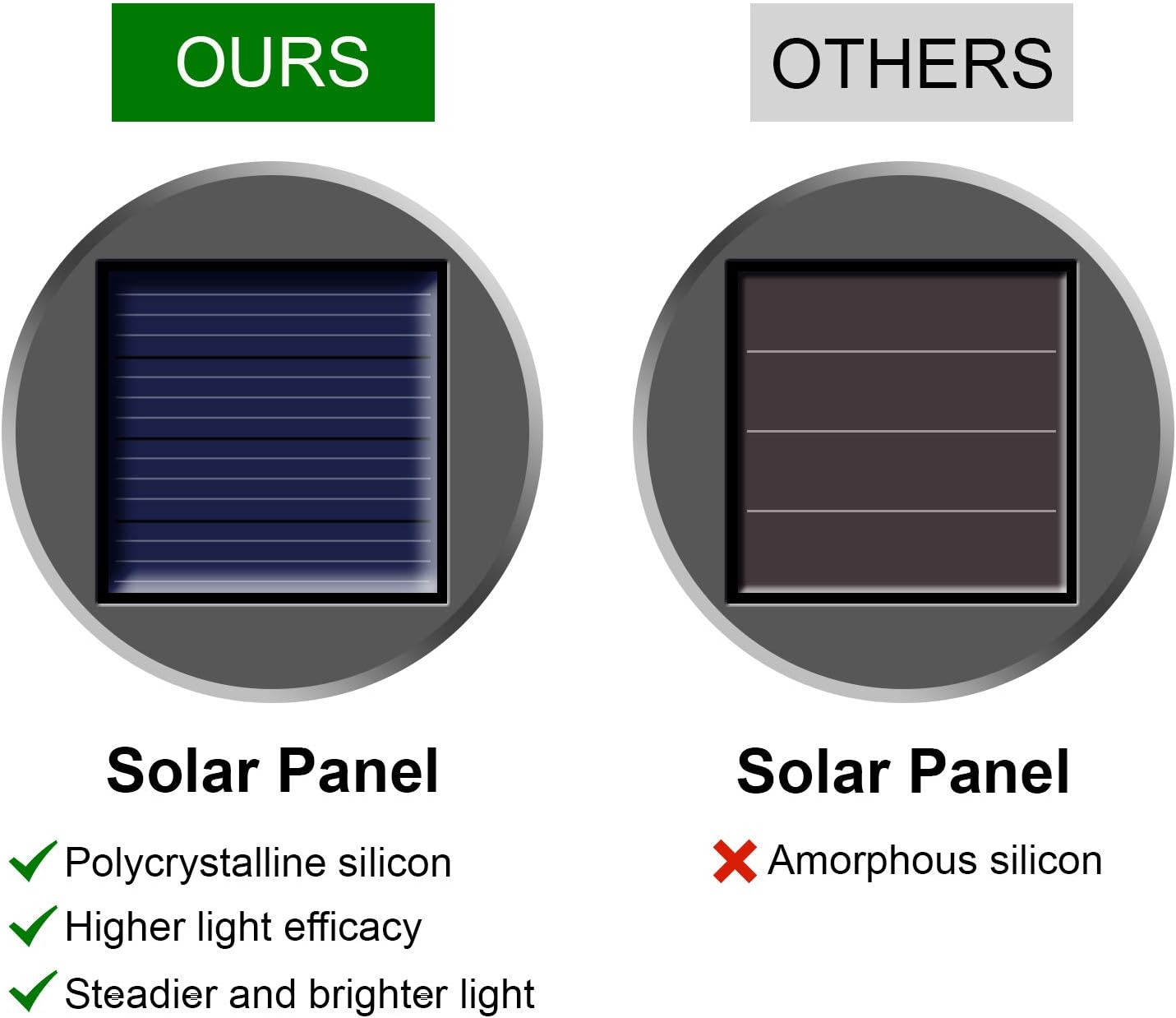 Solar Outdoor Lights Decorative 12 Pack, Hanging Solar Garden Lights Waterproof, Solar Powered Globe Cracked Glass Ball Lantern for Yard Patio Fence Tree Umbrella Holiday Decoration, Warm White