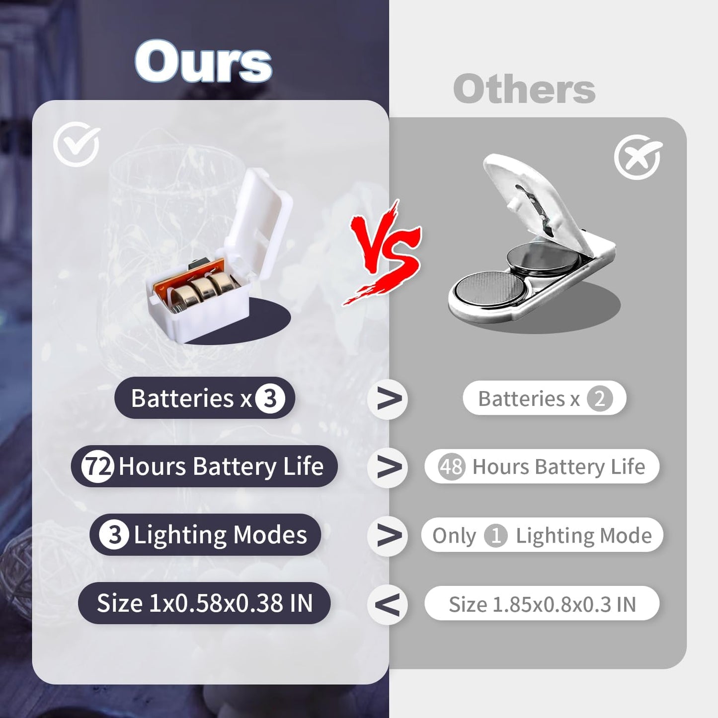 20 Pack LED Fairy Lights Battery Operated,7FT 20 LED Waterproof Mini Twinkle String Lights Battery Powered for Christmas Mason Jars Party Cool White