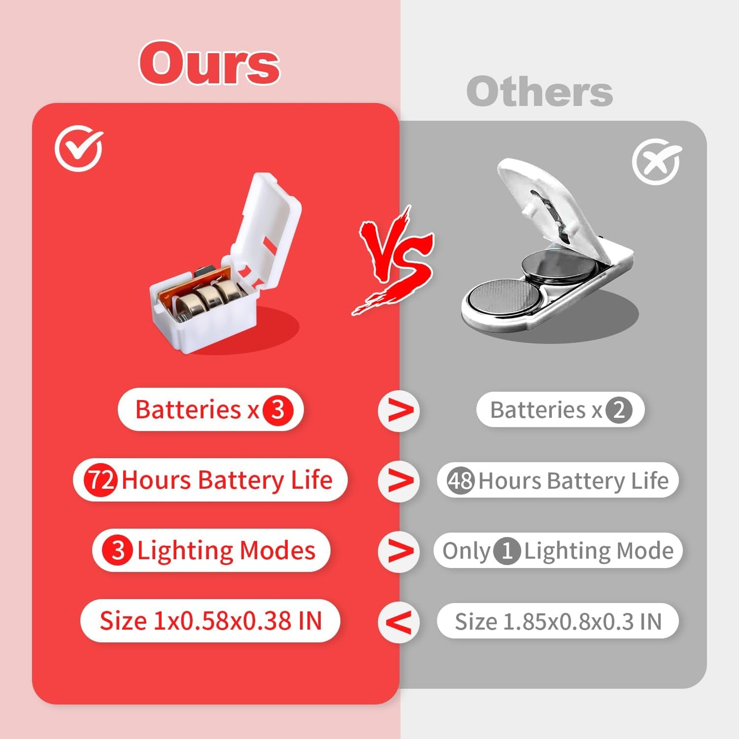 20 Pack LED Fairy Lights Battery Operated,3 Features Blinking Slowly Blinking & just on 7FT 20 LED Waterproof Mini Twinkle String Lights for Wedding Party Christmas Decorations,red