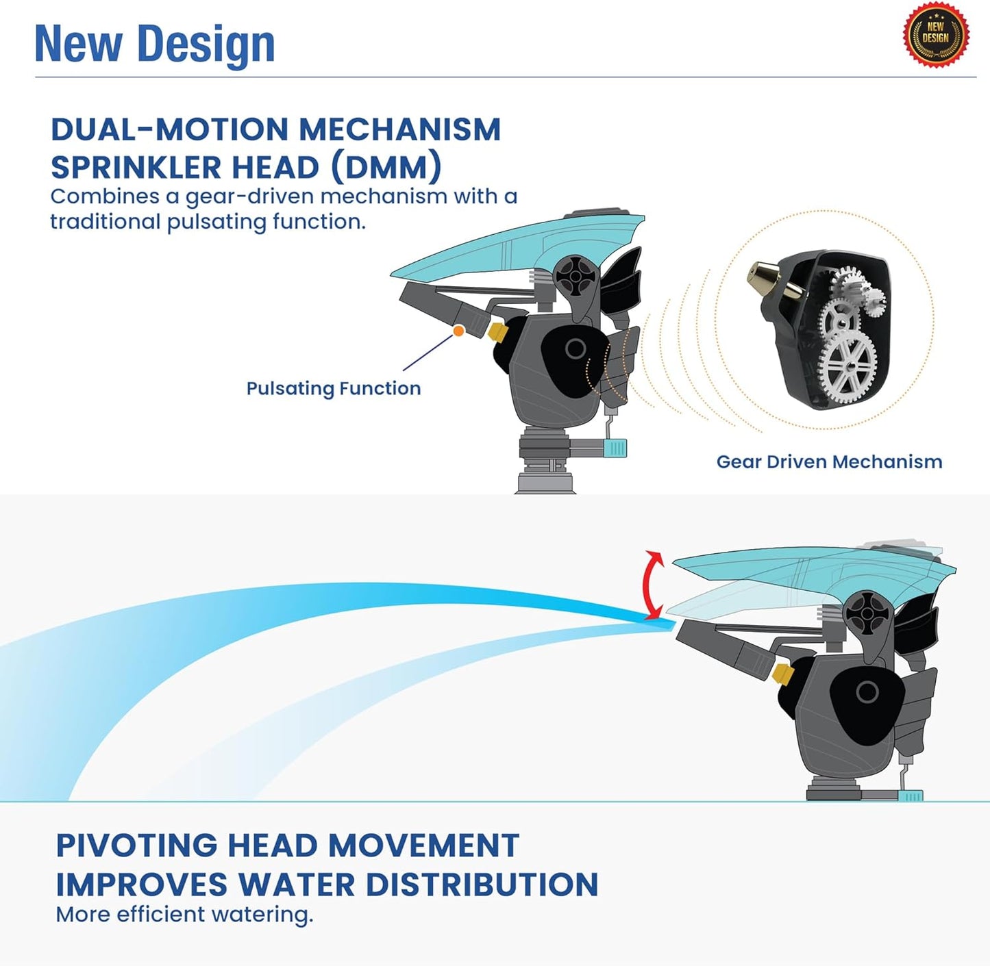 Lawn Pulsating Impact Sprinkler 300011 with a Gear Drive on Metal Base, Adjustable to 360 Degrees by New England Garden Tools