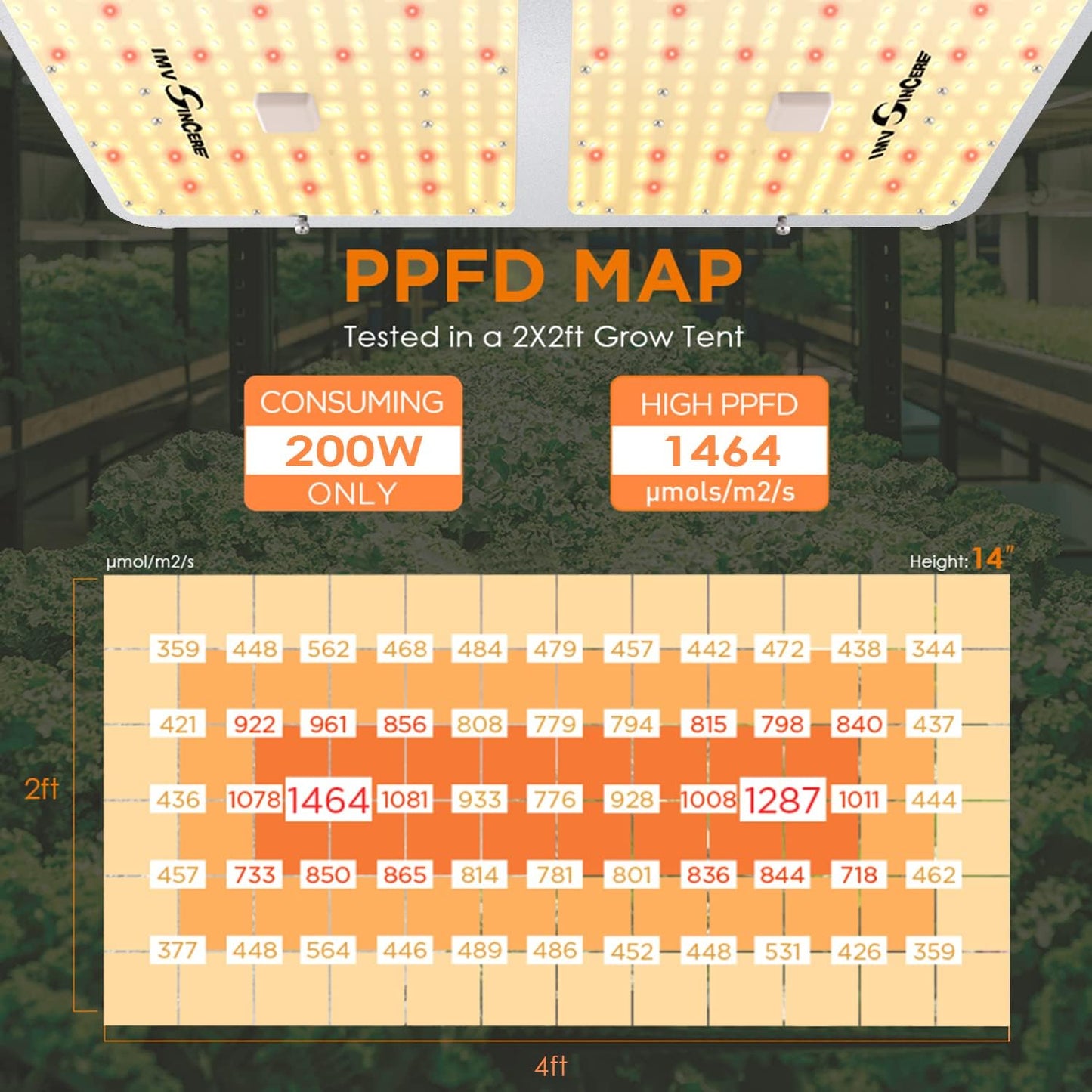 IMVSINCERE LED Grow Lights, BC200W Full-Spectrum LED Grow Light with Samsung Diodes Dimmable