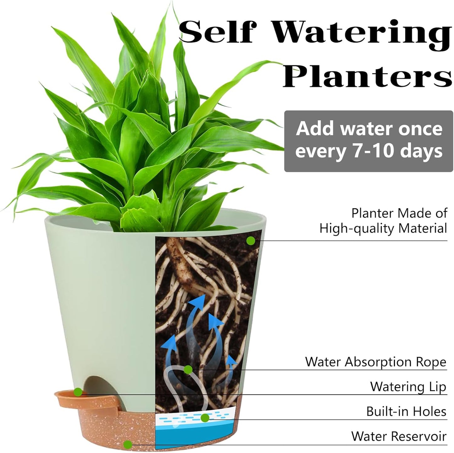 Self Watering Planters for Outdoor Plants 7/6.5/6/5.5/5Inch 5Pack Flower Pot for House Plants Green Indoor Plastic Pots Plant Pots Succulent Pots with Drainage Hole and Deep Reservoir