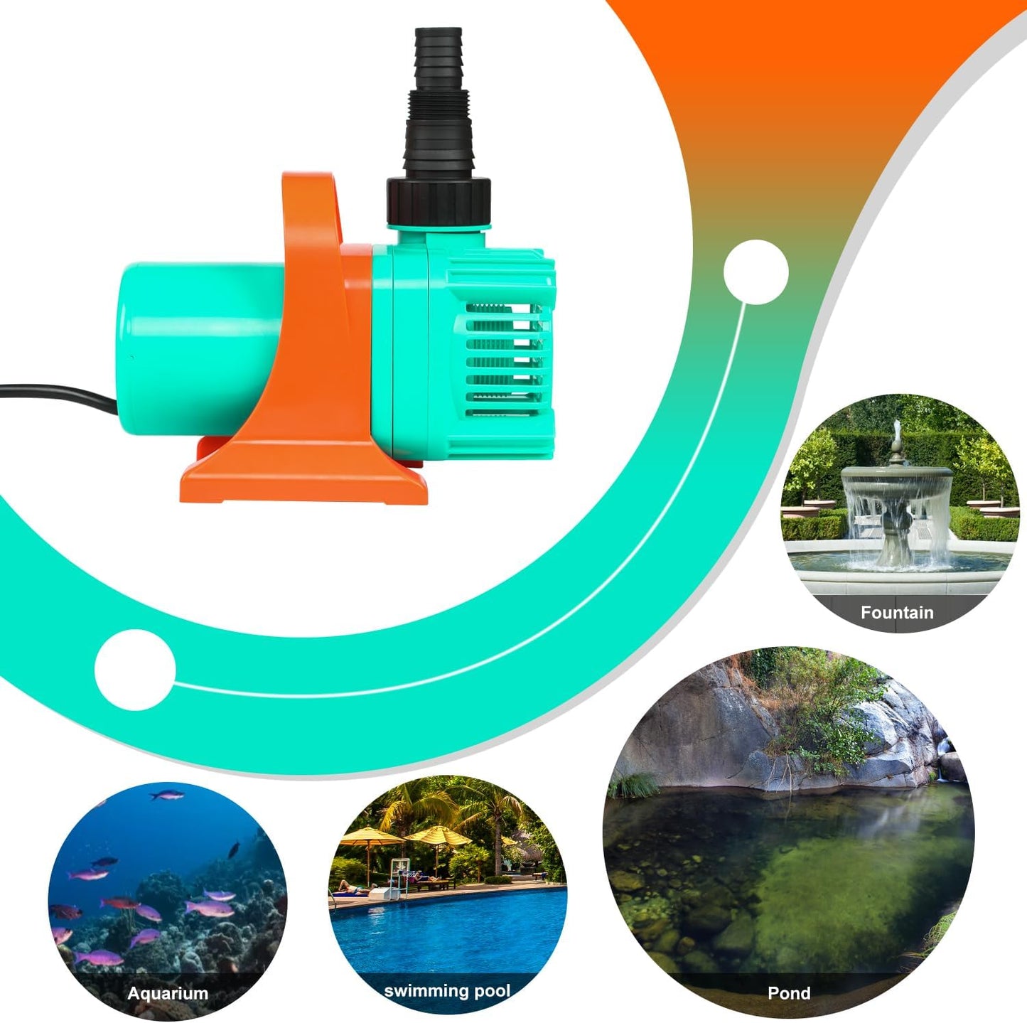 1/10HP Pond Pump, 1400GPH Waterfall Pump with Protective Mesh Filter for Koi Pond Pool Waterfall Fountains Fish Tank and Aquarium…