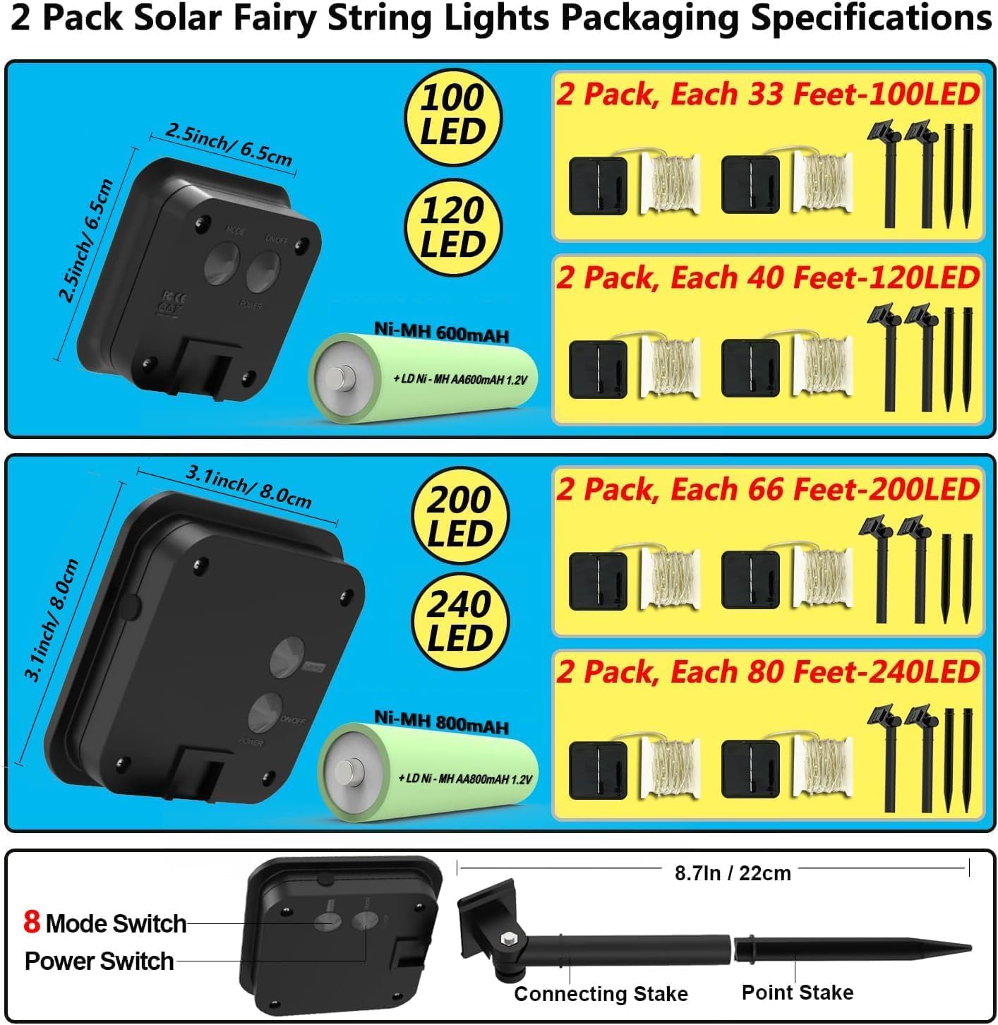 2 Pack Solar Powered Fairy String Lights Outdoor Waterproof 8 Modes Twinkle Christmas Decorations Lights, Each 33ft-100LED, 40ft-120LED, 66ft-200LED, 80ft-240LED, (Pink, 66)