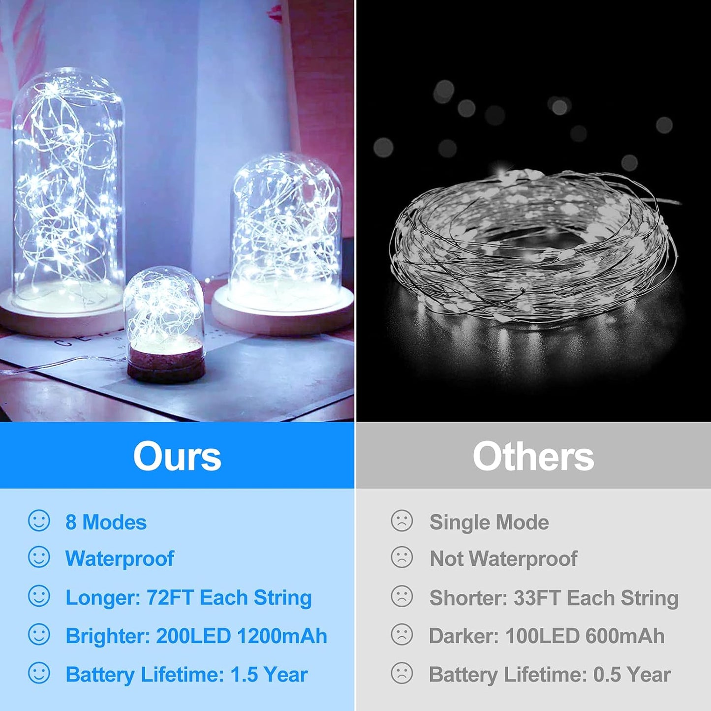 Extra-Long 288FT 800LED Solar Fairy String Lights, 4-Pack 72FT 200 LED Outdoor Twinkle Lights Waterproof 8 Lighting Modes Cool White Silver Wire Lights for Deck Backyard Tree Garden Fence Pool Party