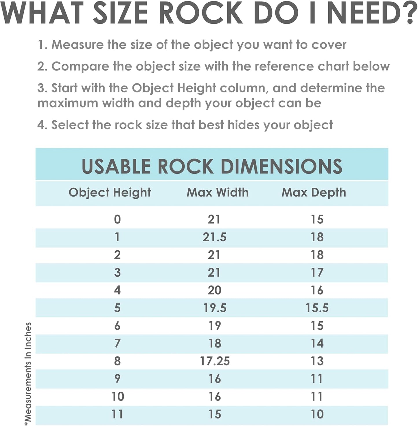 Sunnydaze 14” H Polyresin Faux Landscape Rock Cover - Lightweight Fake Rock Well Pump Cover for Outside - Gray