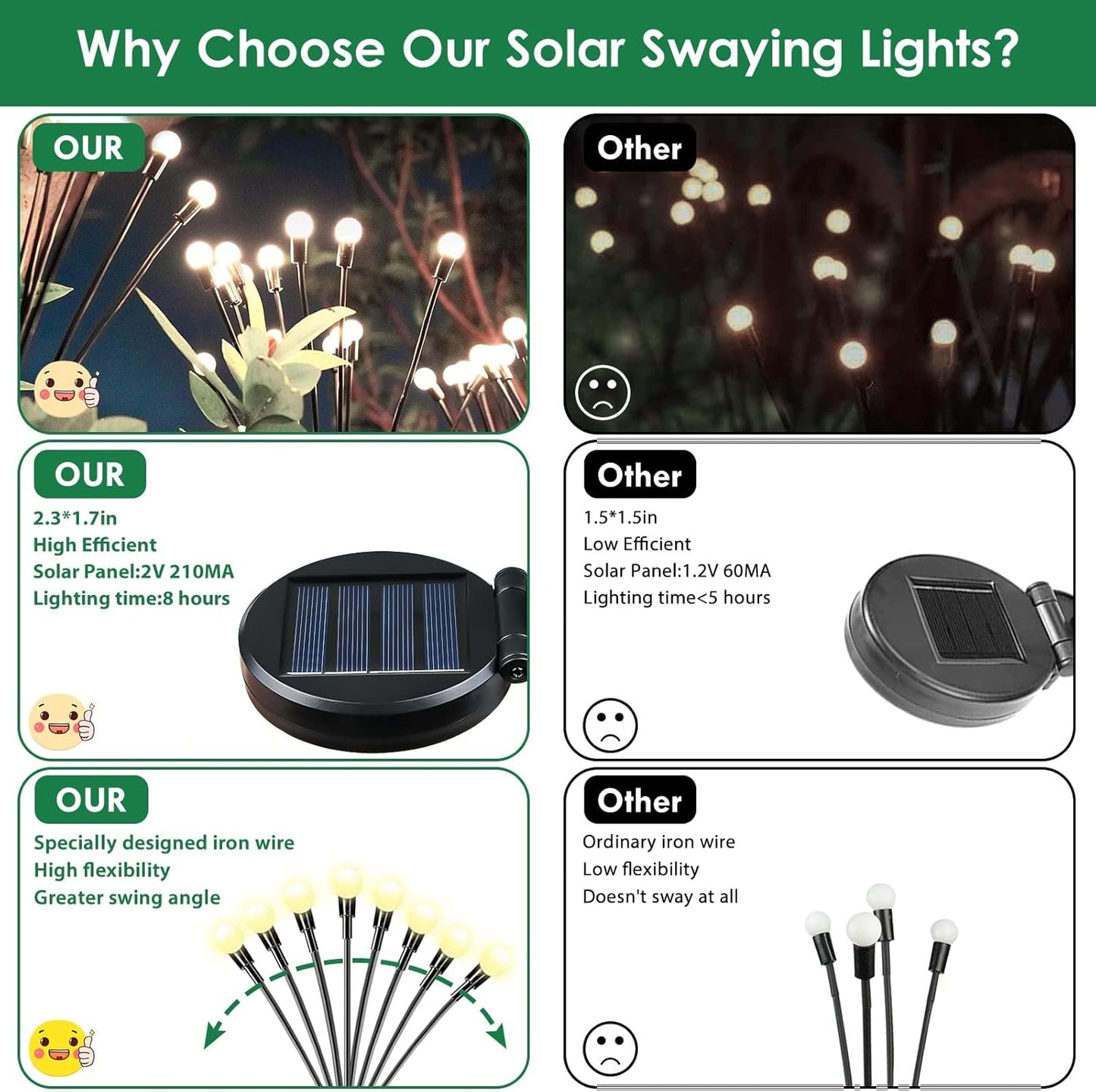 BOSSERN 2025 Solar Lights Outdoor Waterproof, 6 Pack Solar Garden Lights, Firefly Light Outdoor Waterproof, Twinkle Swaying Fairy Light for Yard Patio Pathway Garden Decoration (Warm White)