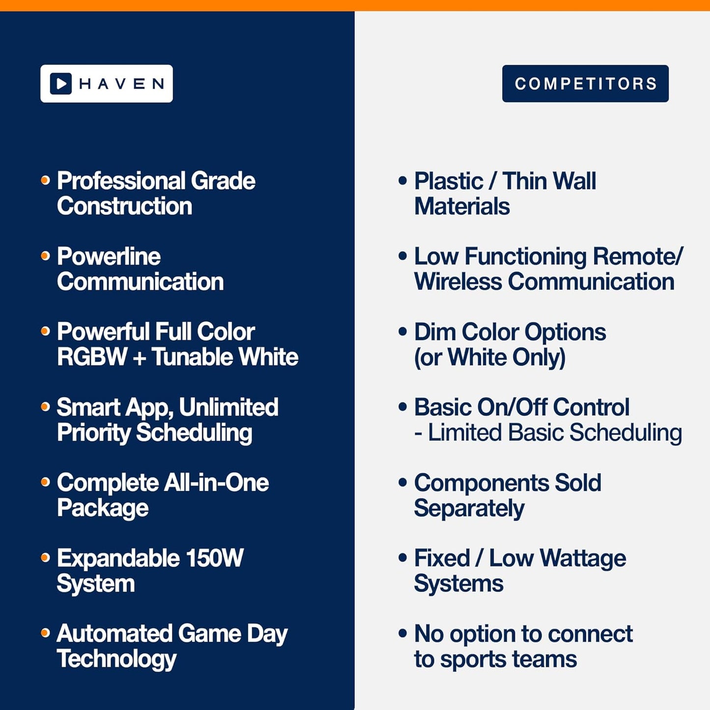 Haven Lighting 9 Series Pro Landscape Lighting Kit - Professional-Grade App Controlled Smart Lights with WiFi - Color Changing Exterior House Lighting, 10-Up LED Lights