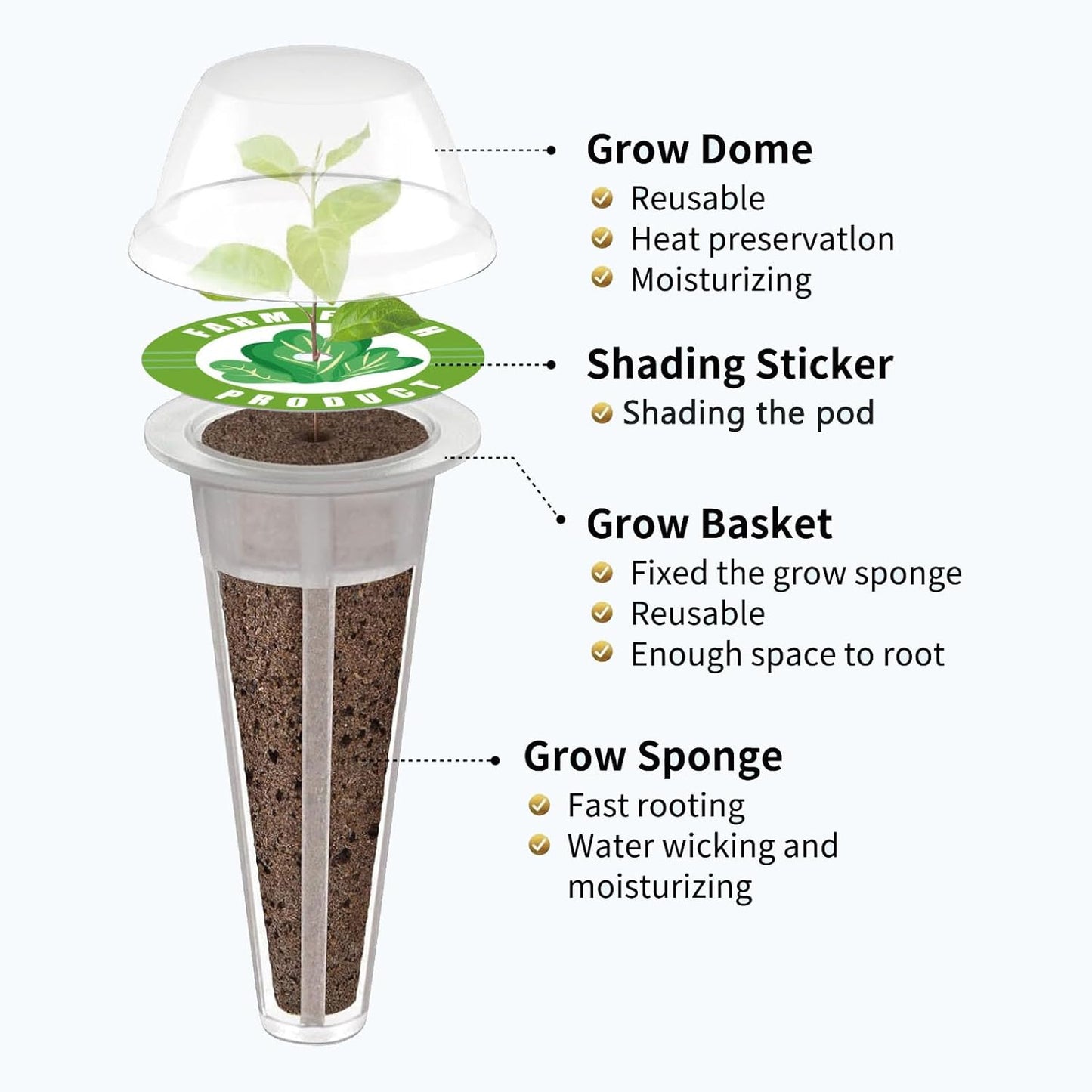 Grow Sponges for Hydroponics, Supplementary Accessory kit Compatible with Aerogarden and Most Hydroponics Growing System