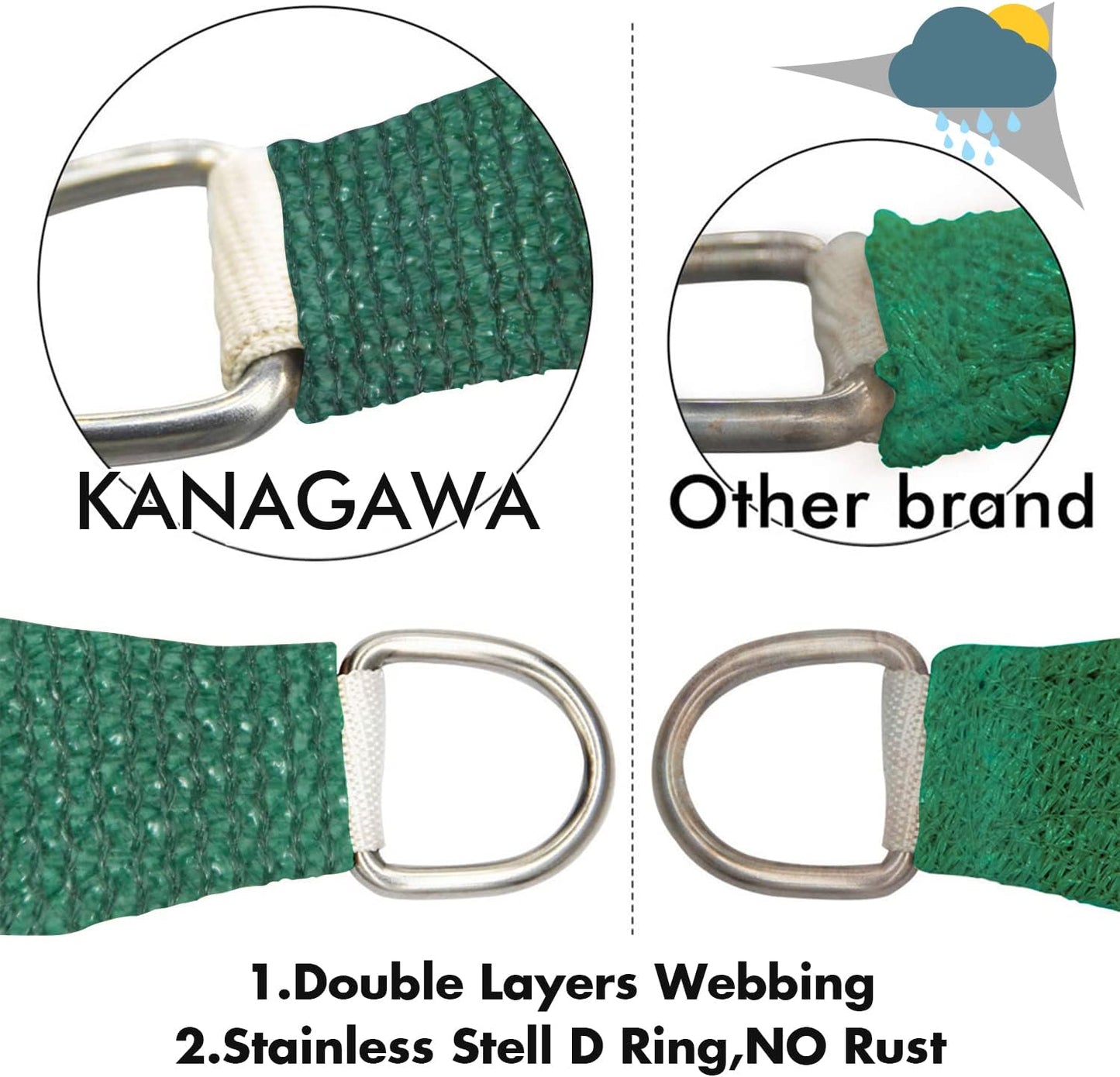 KANAGAWA 7'X7' Dark Green Custom Size Sun Shade Sail Square UV Block Canopy Cover for Patio Backyard Lawn Garden Outdoor (Customized Available)