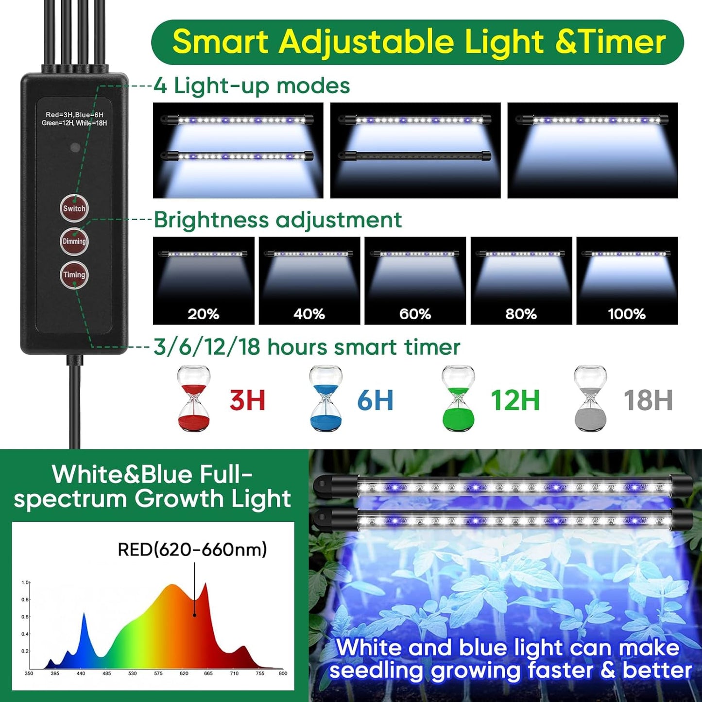 BlumWay Seed Starter Tray with Grow Light,24 Pack 2.9 inch Reuseable Clear Nursery Pots with Silicone Base/Humidity Dome for Deep-Rooted Seedlings,Adjustable Timed Light Plant Starter Set