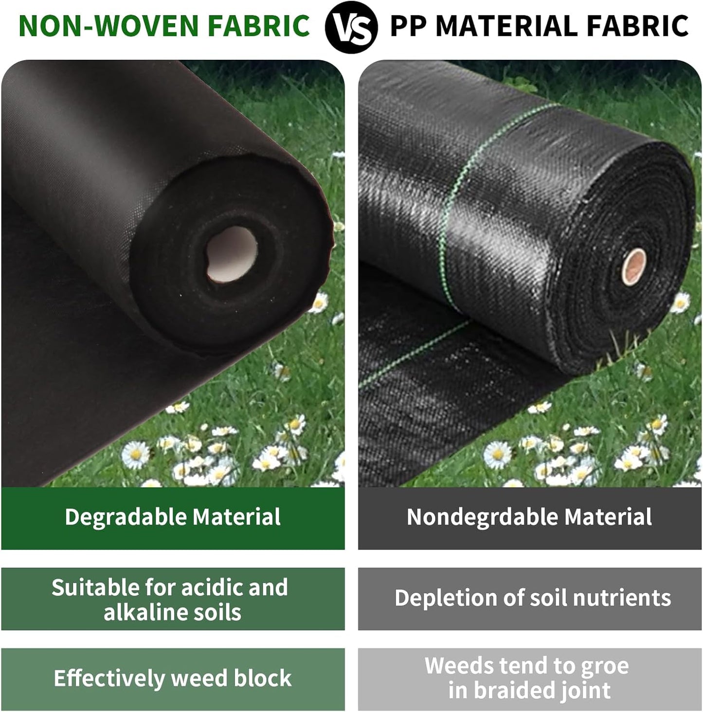 Non-Woven Weed Barrier Landscape Fabric, Durable Heavy-Duty Weed Removal Block, Easy to Set, Excellent Weed Control (3.2 oz) (1.9FT*32FT)