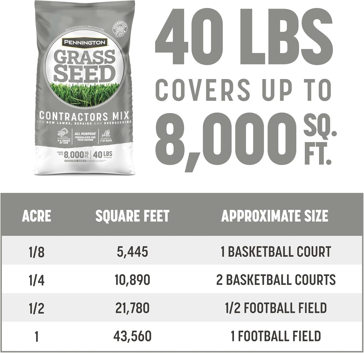 Pennington Contractors Grass Seed Mix Northern Mix 40 lb