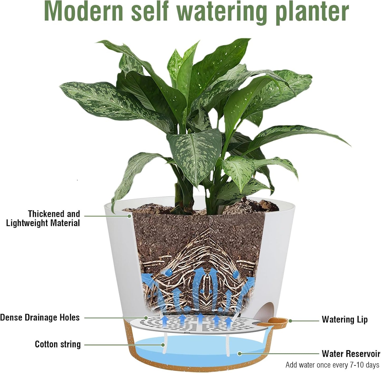 12 inch Large Self Watering Pots for Indoor Outdoor Plants, Flower Plant Pots with Drainage Holes for Garden House Plants, Plastic Planters with Reservoir for Home Plants, White with Brown