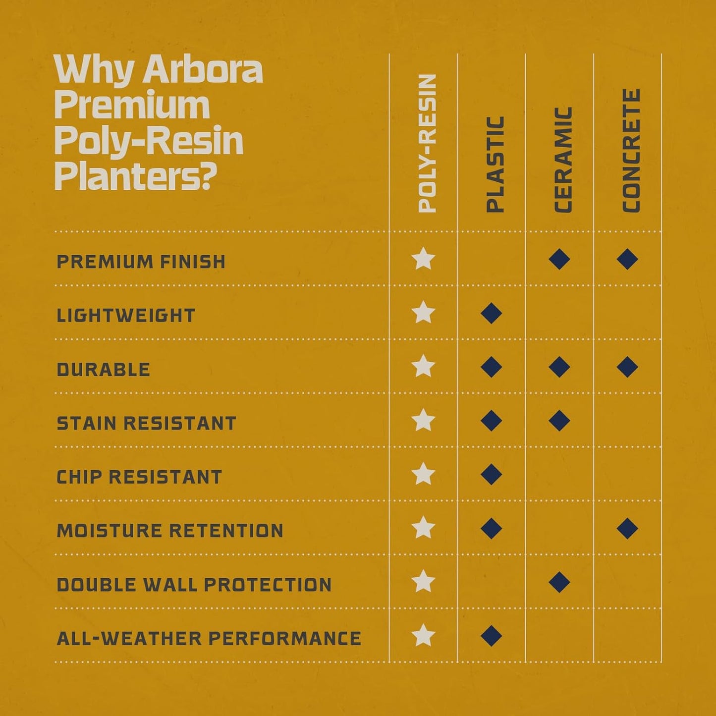ARBORA 26" Santorini Bowl 2-Pack with Classic Black Finish - Polyresin Indoor and Outdoor Planters, Durable, Weatherproof, Lightweight, Large Plant Pots for Patio, Garden, Deck, Entryway