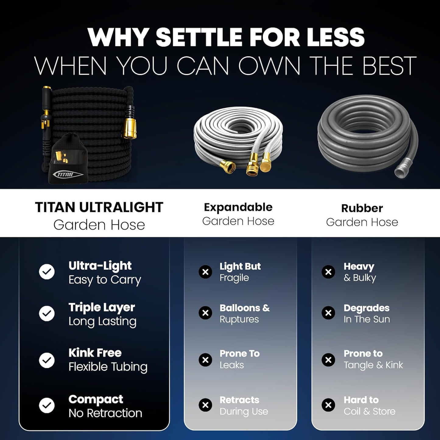 TITAN Flexible Garden Hose 10FT – Ultra Lightweight, Heavy Duty Water Hose with Brass Fittings & Jet Nozzle – Kink-Free, Non-Expanding, Durable Fabric Hose for Yard, Lawn, Car Wash, Outdoor Use