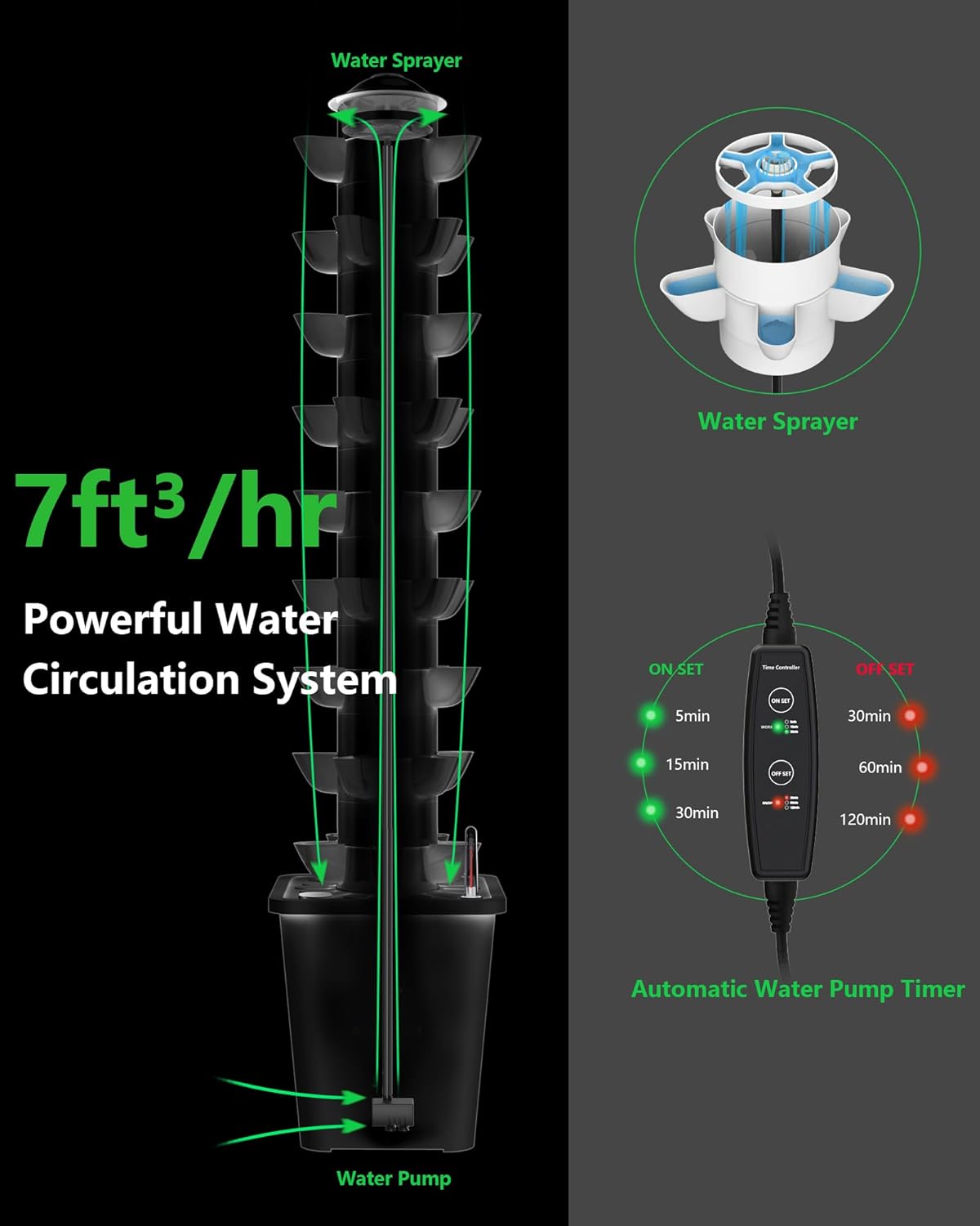 Hydroponics Tower Growing System，45 Pods Vertical Indoor Garden，360° Full-Spectrum Lights, Automatic Water Circulation System，Suitable for Leafy Greens and Herbs，Include Seed Starter Tray