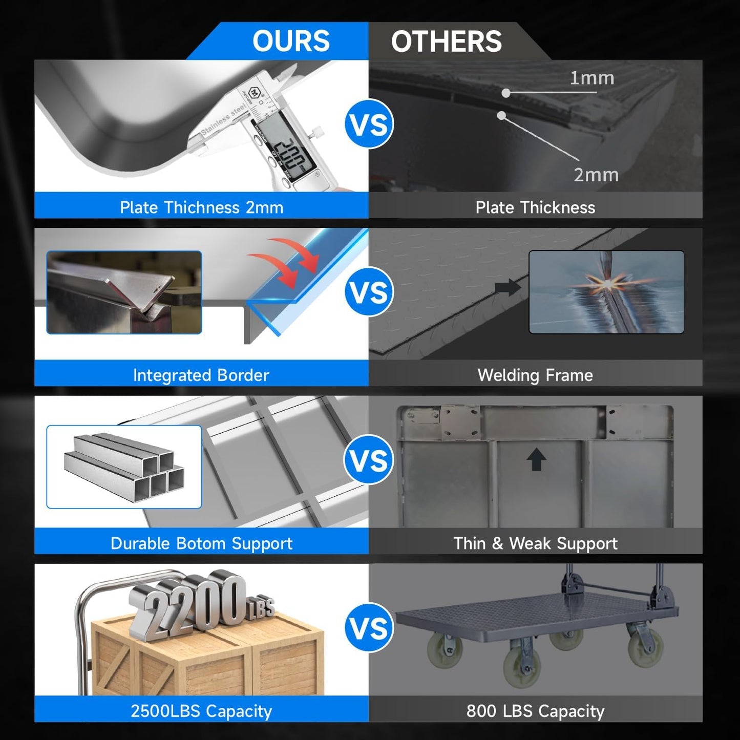 Heavy Duty Platform Truck, 2200 LBS Capacity with Reinforced Bottom Support, 2MM Thick Steel Flatbed with 6'' Swivel Brake Wheels, 36x24 Inch Foldable Push Cart Dolly