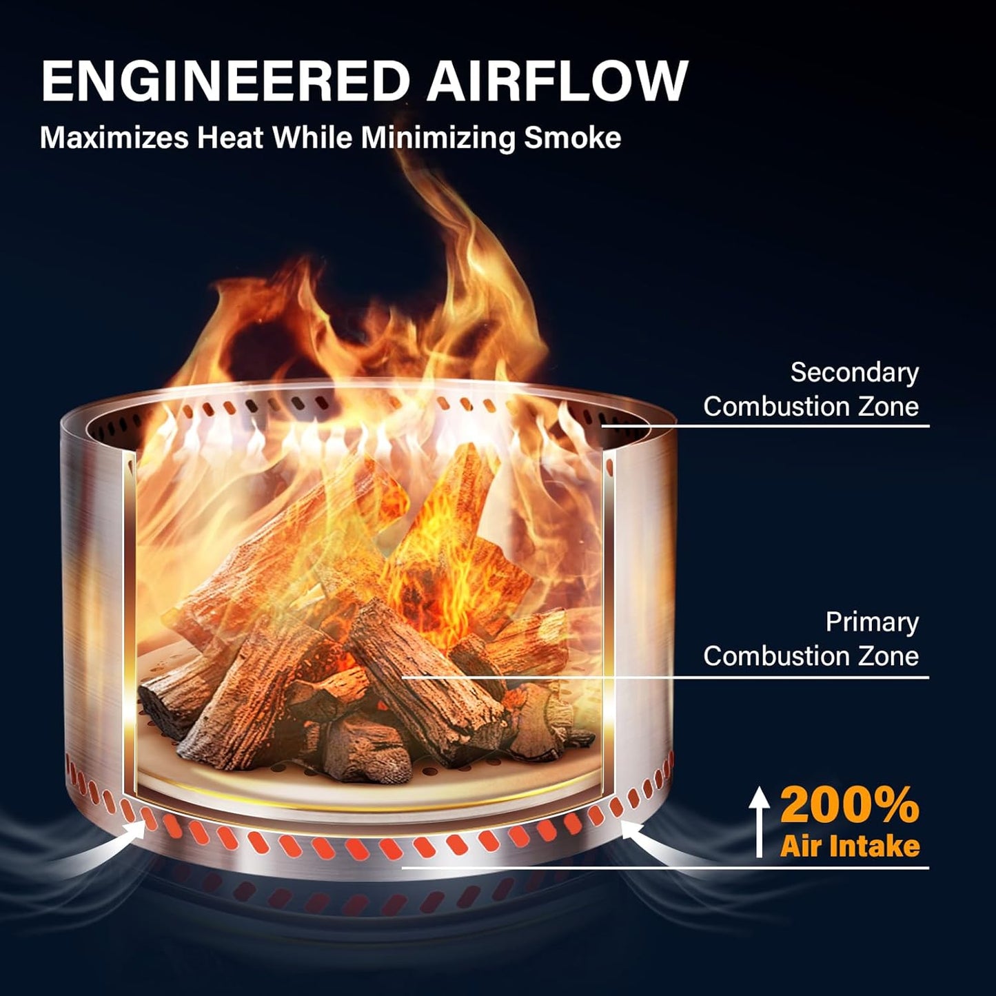 HGD 28" Smokeless Firepit with Stand & Grill Rack, Large Stainless Steel Wood Burning Fire Pit for Friends & Family Gatherings, Secondary Combustion Outdoor Patio Stove for Garden BBQ & Bonfire