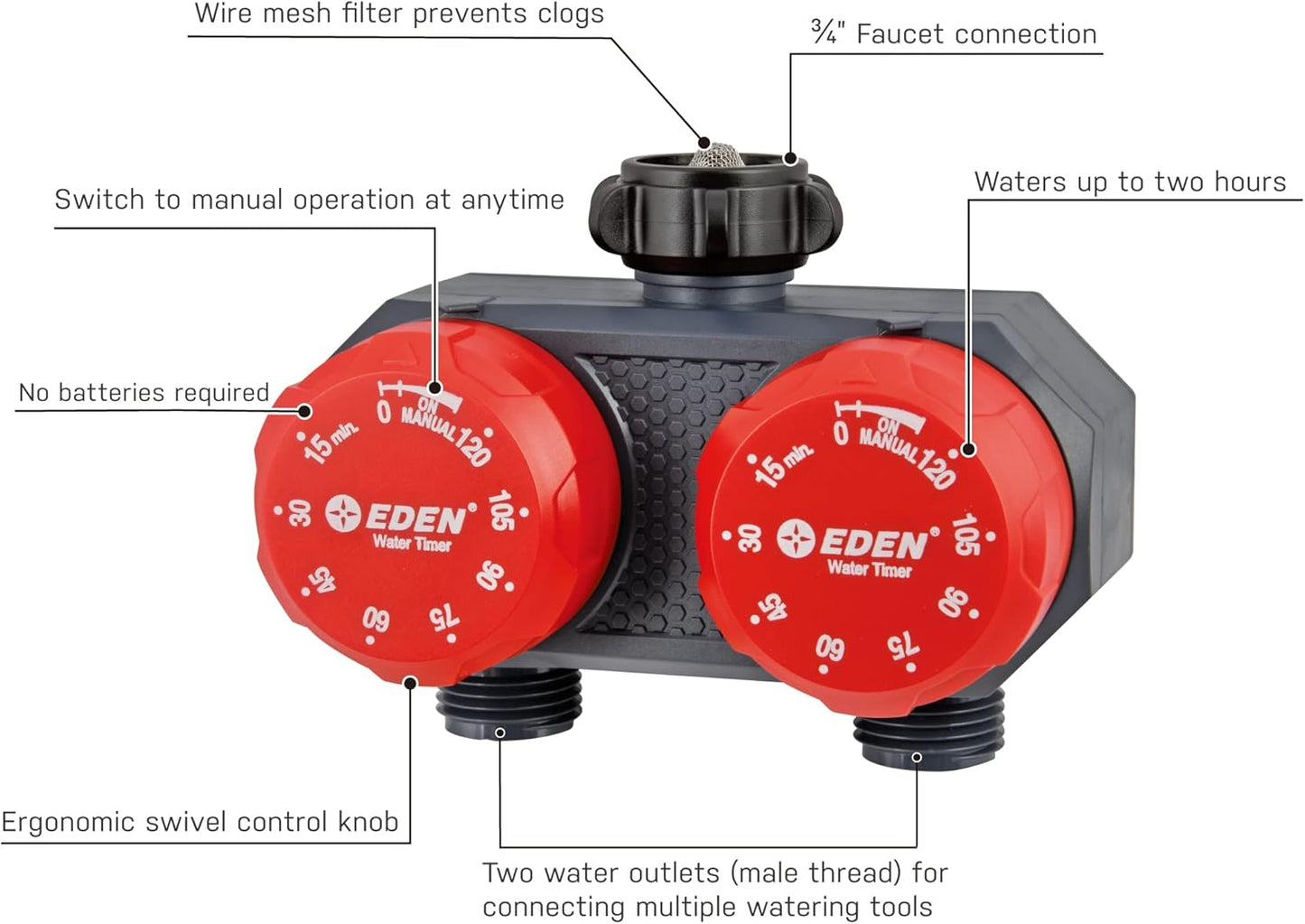 Eden 25124 2-Zone Mechanical Watering Timer, Red, Grey