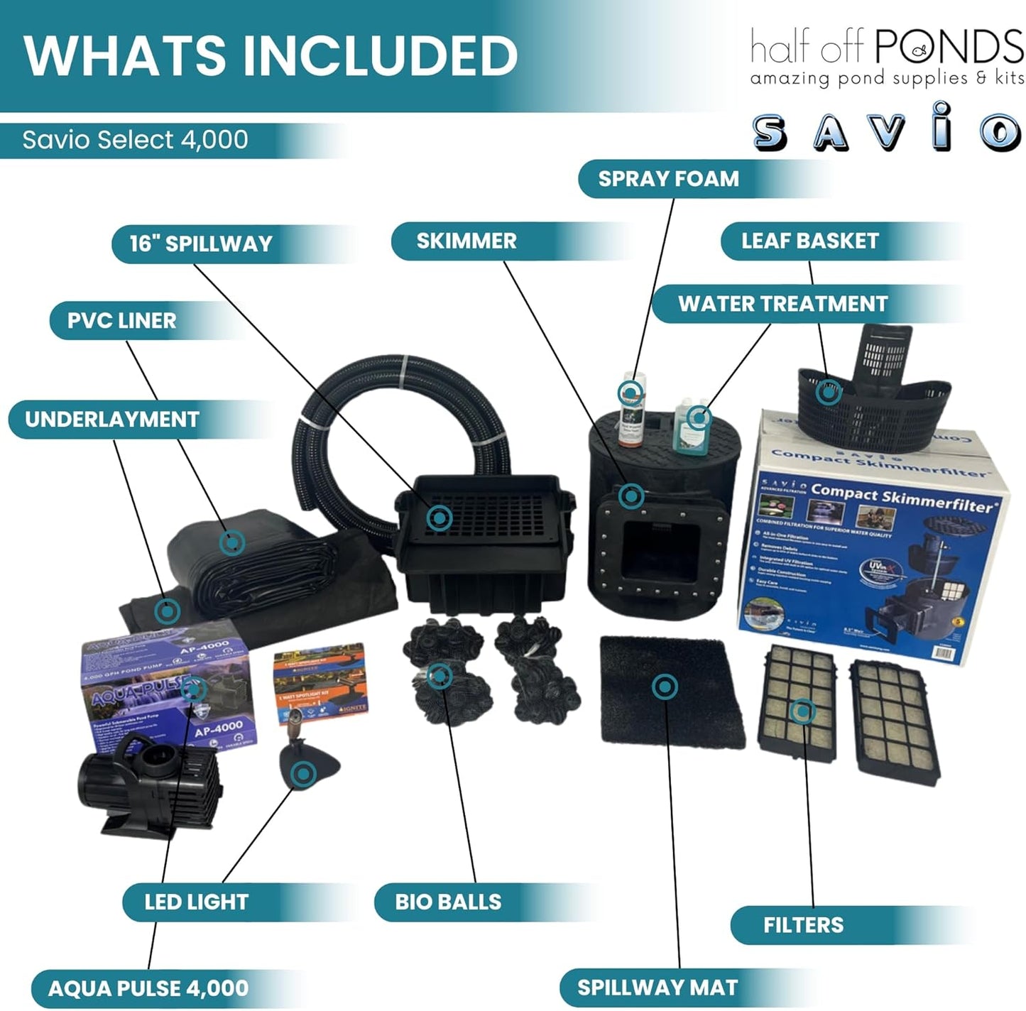 HALF OFF PONDS Savio Select 4,000 GPH Submersible Pump Pond Kit with 20' x 20' PVC Plastic Pond Liner for Water Garden & Koi Pond