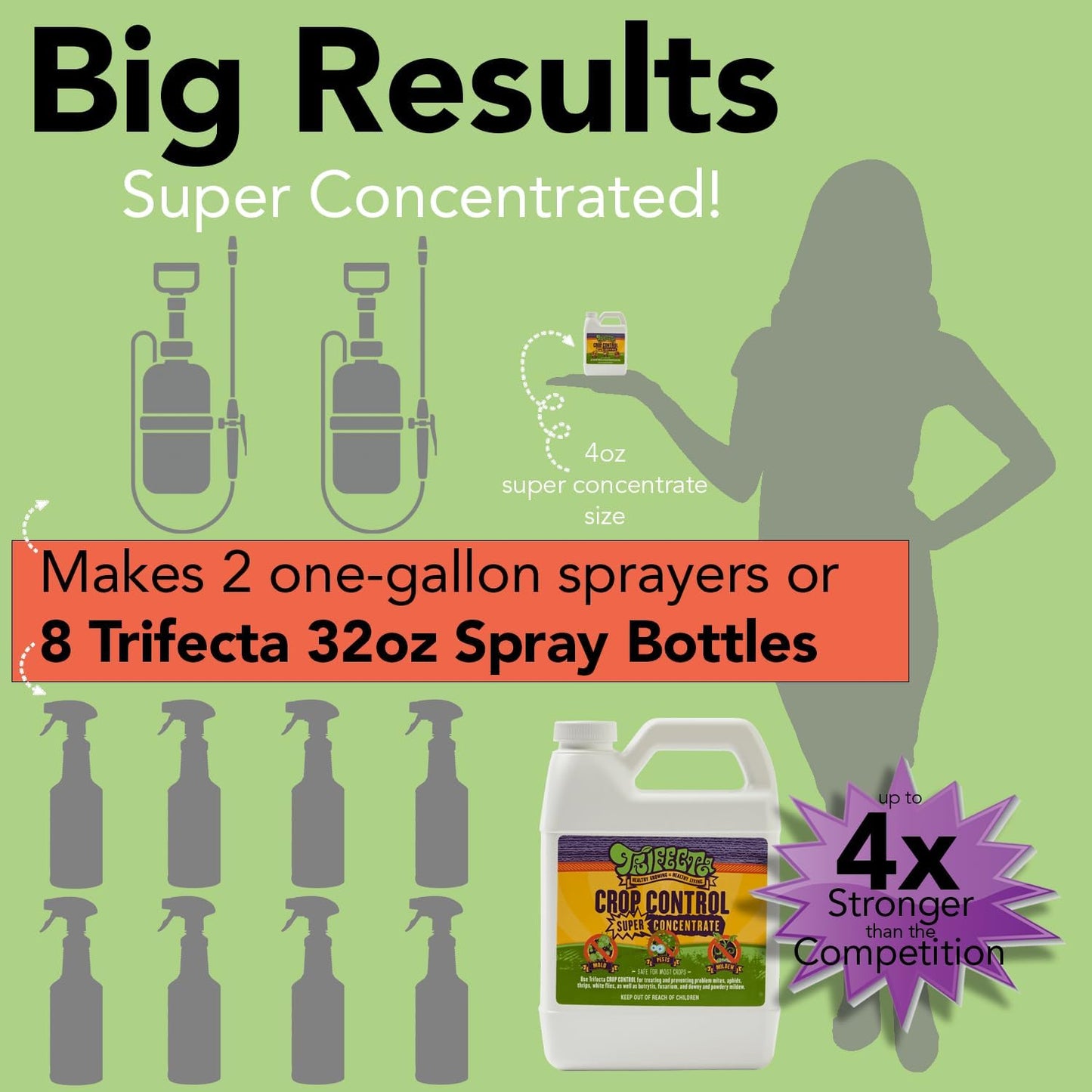 Trifecta Crop Control Super Concentrate All-in-One Natural Pesticide, Fungicide, Miticide, Insecticide, Help Defeat Spider Mites, Powdery Mildew, Botrytis, Mold, and More on Plants 4 OZ