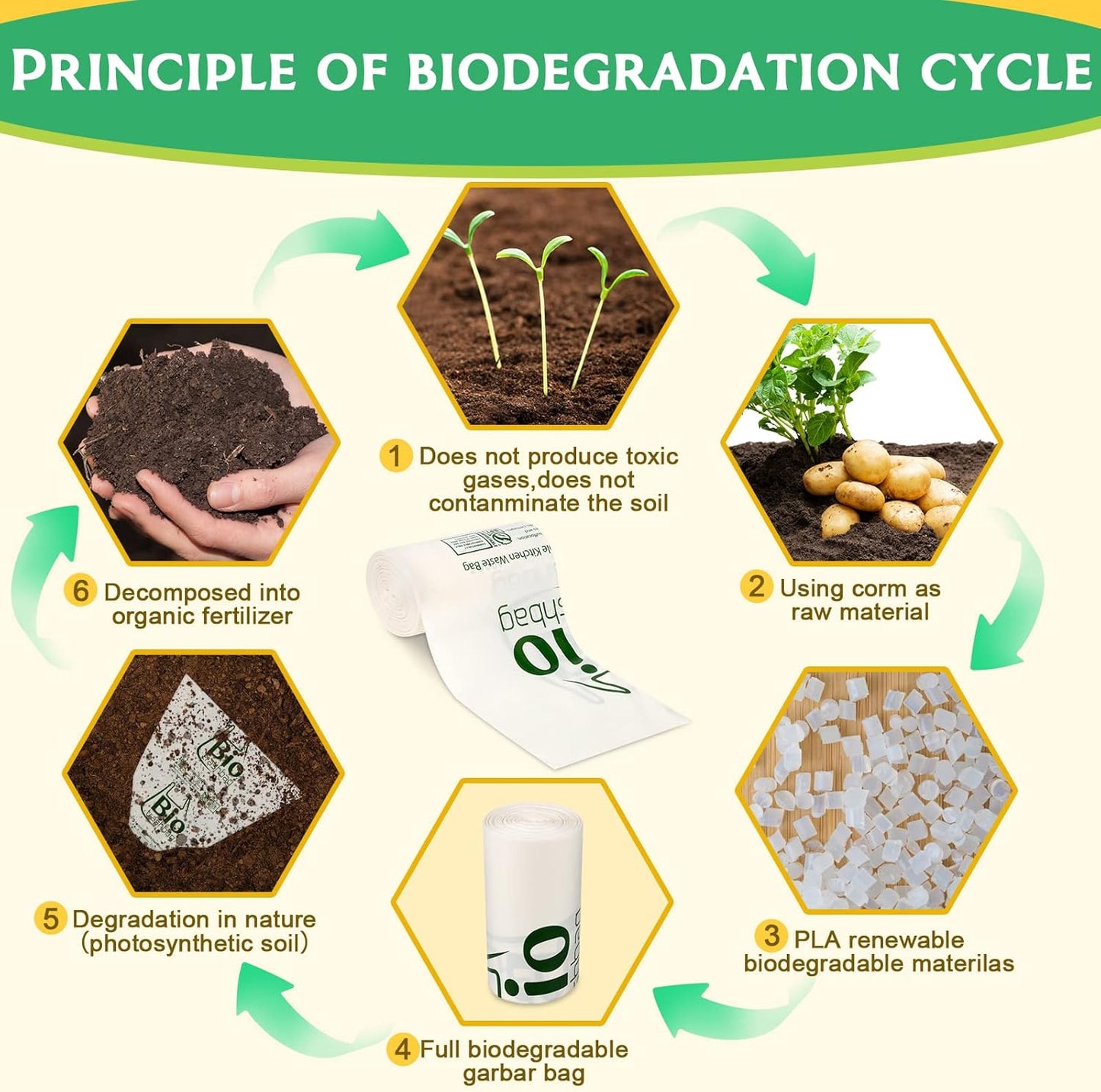 8 Gallon Compostable Trash Bags, 50 Count Flat-Top Trash Bags Biodegradable, Medium Small Food Scrap Waste Bags for Kitchen Bathroom Office Car, Extra Thick Compost Bags White