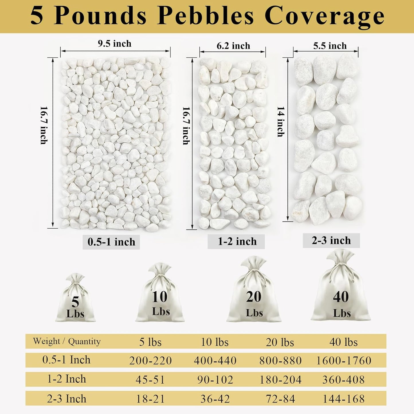 10 lbs White Gravel for Landscaping, 1-2 Inch Pebbles for Indoor Plants, Decorative River Rocks for Succulent, Vases, Aquariums, Crafting and Garden