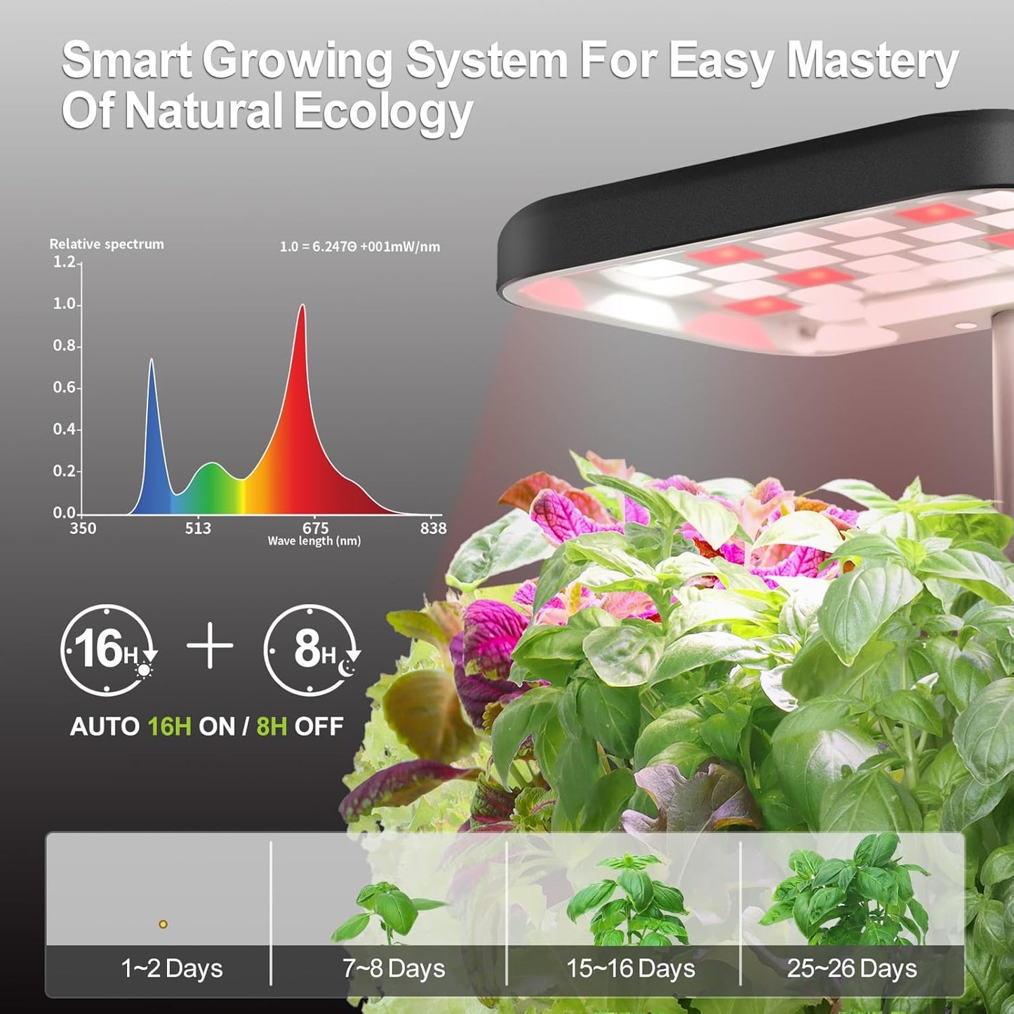 Indoor Garden Growing Systems Self-Watering Plant Pot Smart Gardening System with 17 Watts LED Grow Light Auto Timer Gardening Plant Gifts for Dad Mom Plant Pot for Vegetables Herbs(No Seeds&Soil)