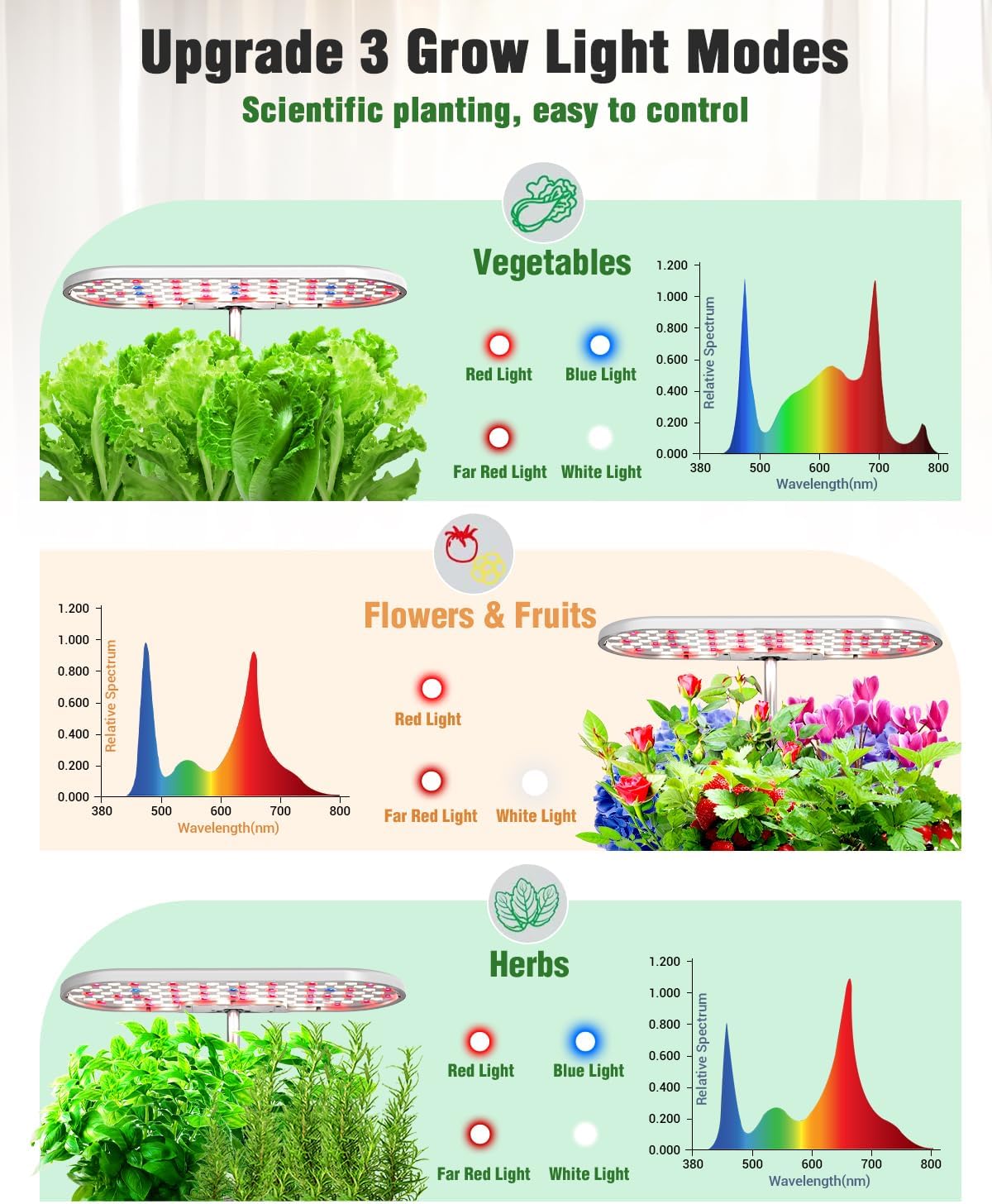 Hydroponics Growing System Kit, 16 Pods Indoor Garden with 28W Full Spectrum LED Grow Light, Auto Timer, 3 Smart Light Modes, 8L Large Herb Garden, Ideal Gardening Gift for Women, Men (White)