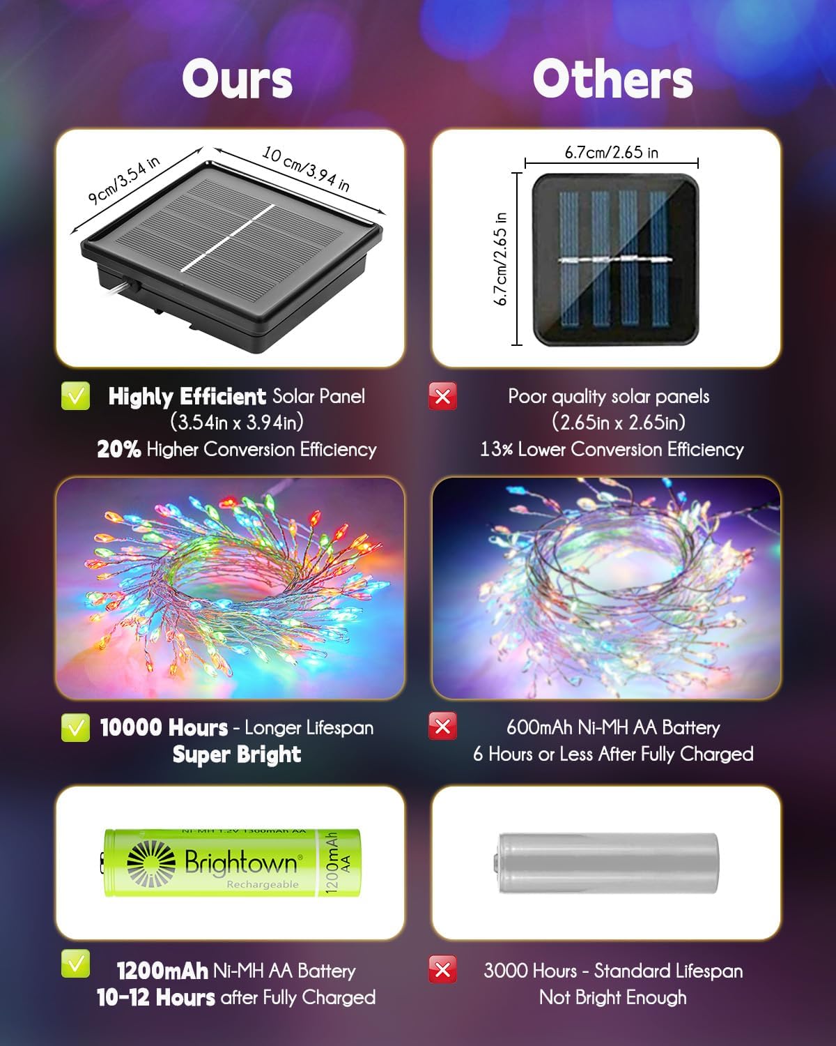 Brightown Solar String Lights, 20FT 240 LED Outdoor Decorations (Multicolor, 19.6Ft)