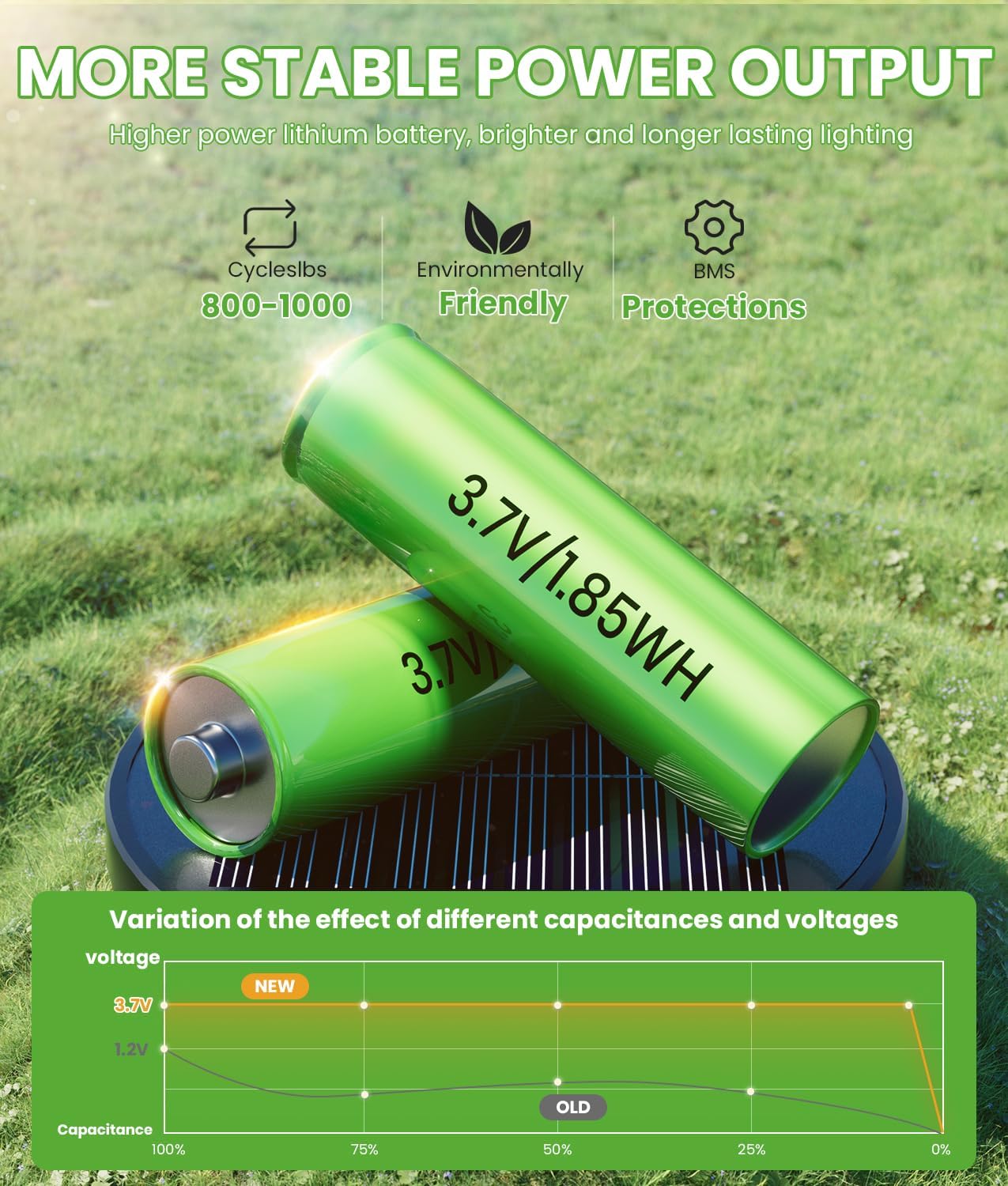 Bright Solar Pathway Lights, 2 Pack Solar Lights Outdoor Waterproof IP65, Auto On/Off Path Landscape Lighting, Long Lasting Outdoor Light for Yard Garden Walkway Landscape Lawn Patio Lighting