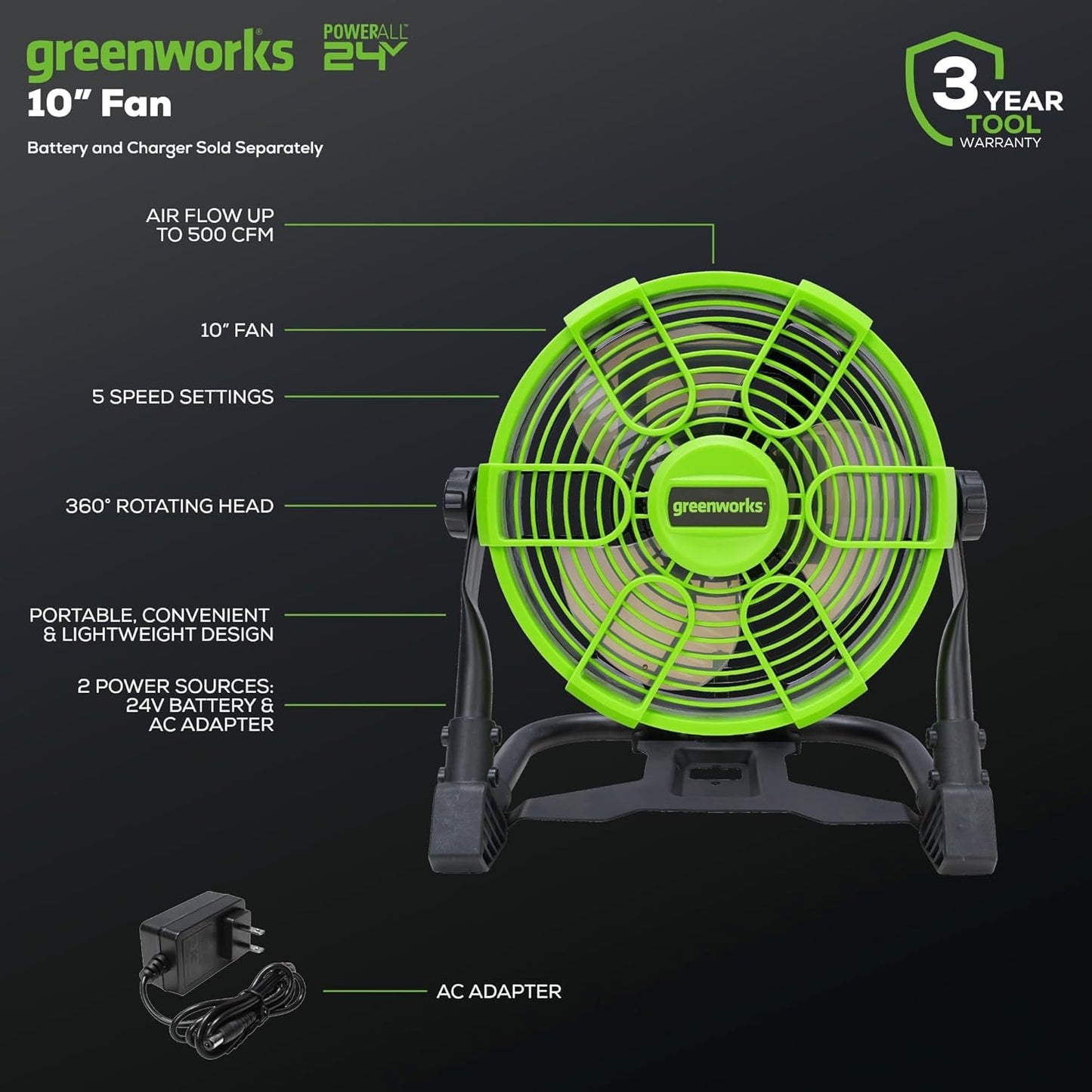 Greenworks 48V (2x24V) Lawn Mower Combo Kit with 20" Steel Deck, 12" String Trimmer, 320 CFM Blower, 10" Fan (500 CFM) – All-in-One Cordless Combo: Ideal for Home Yard Work & Indoor Cleaning