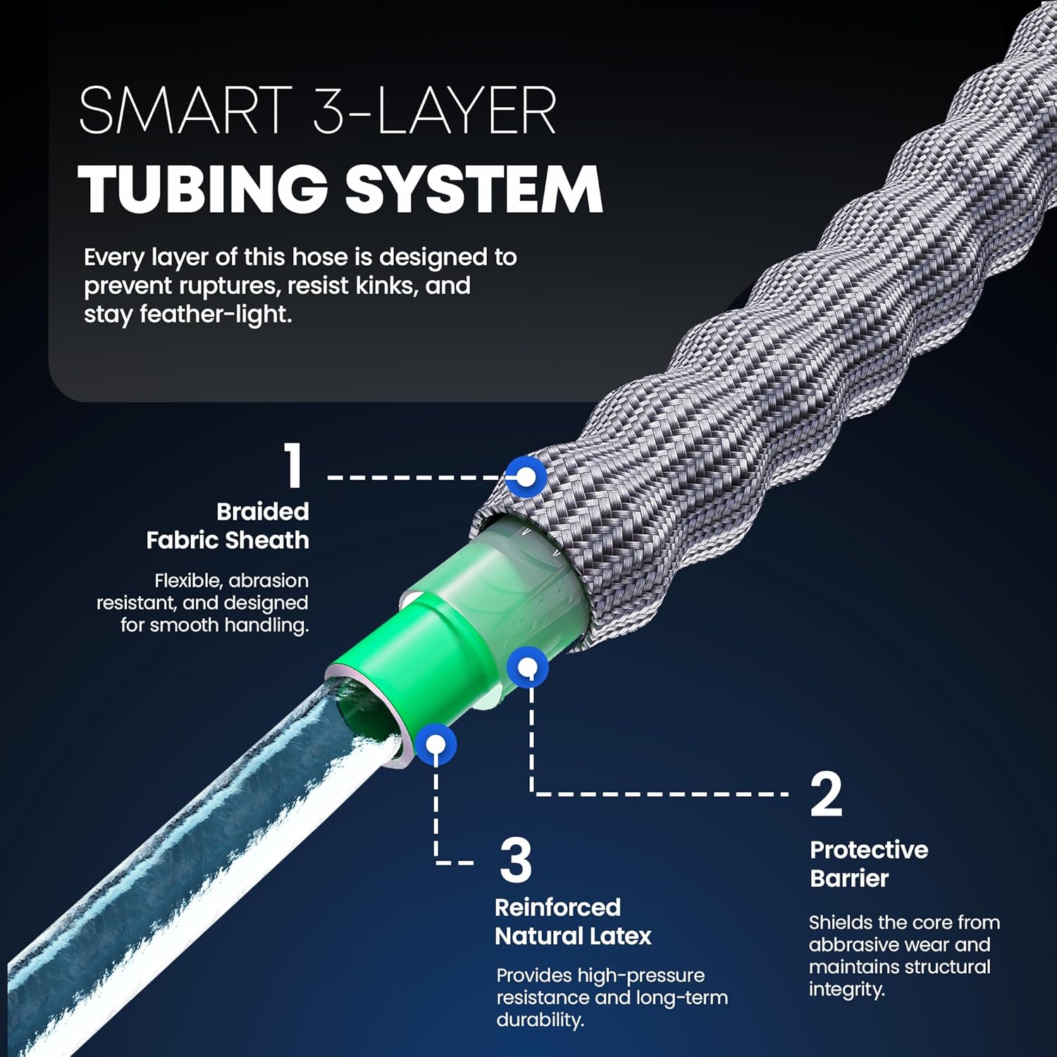 Titan Garden Hose - Thumbnail 5
