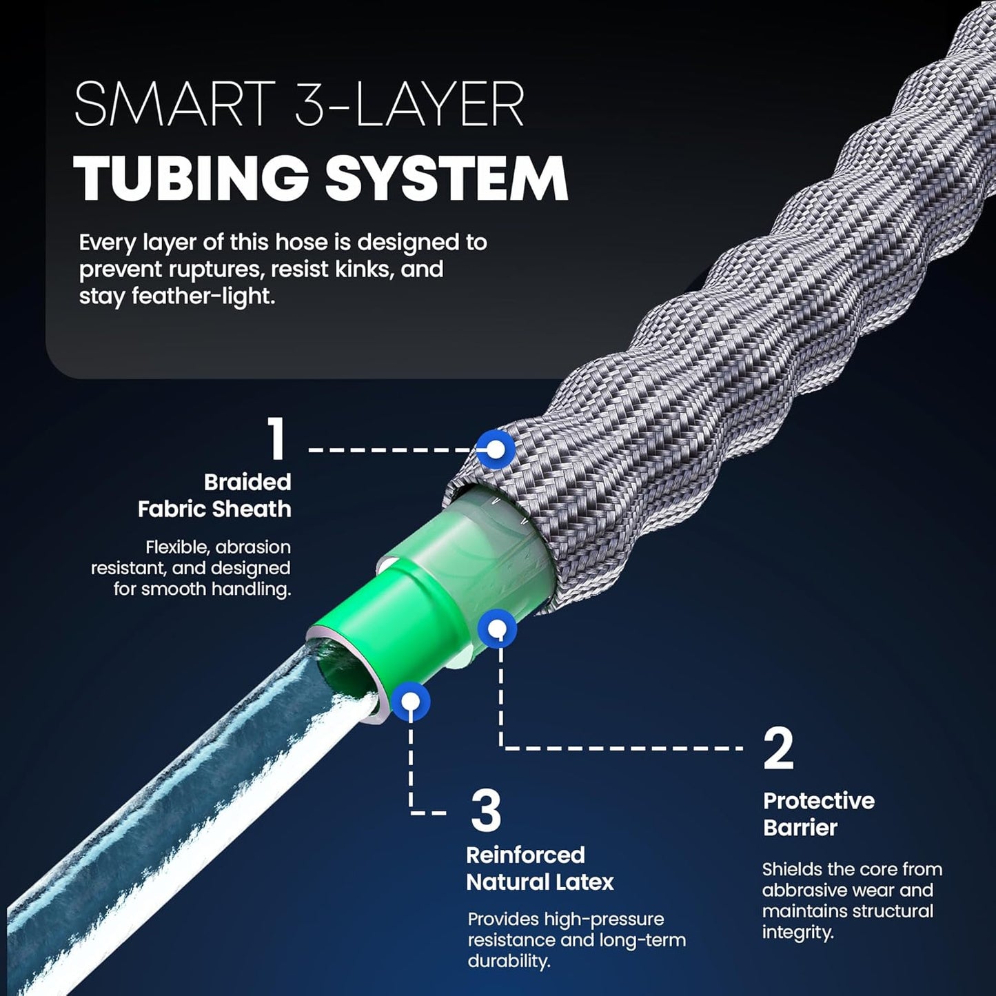 TITAN Flexible Garden Hose 30FT – Ultra Lightweight, Heavy Duty Water Hose with Brass Fittings & Jet Nozzle – Kink-Free, Non-Expanding, Durable Fabric Hose for Yard, Lawn, Car Wash, Outdoor Use