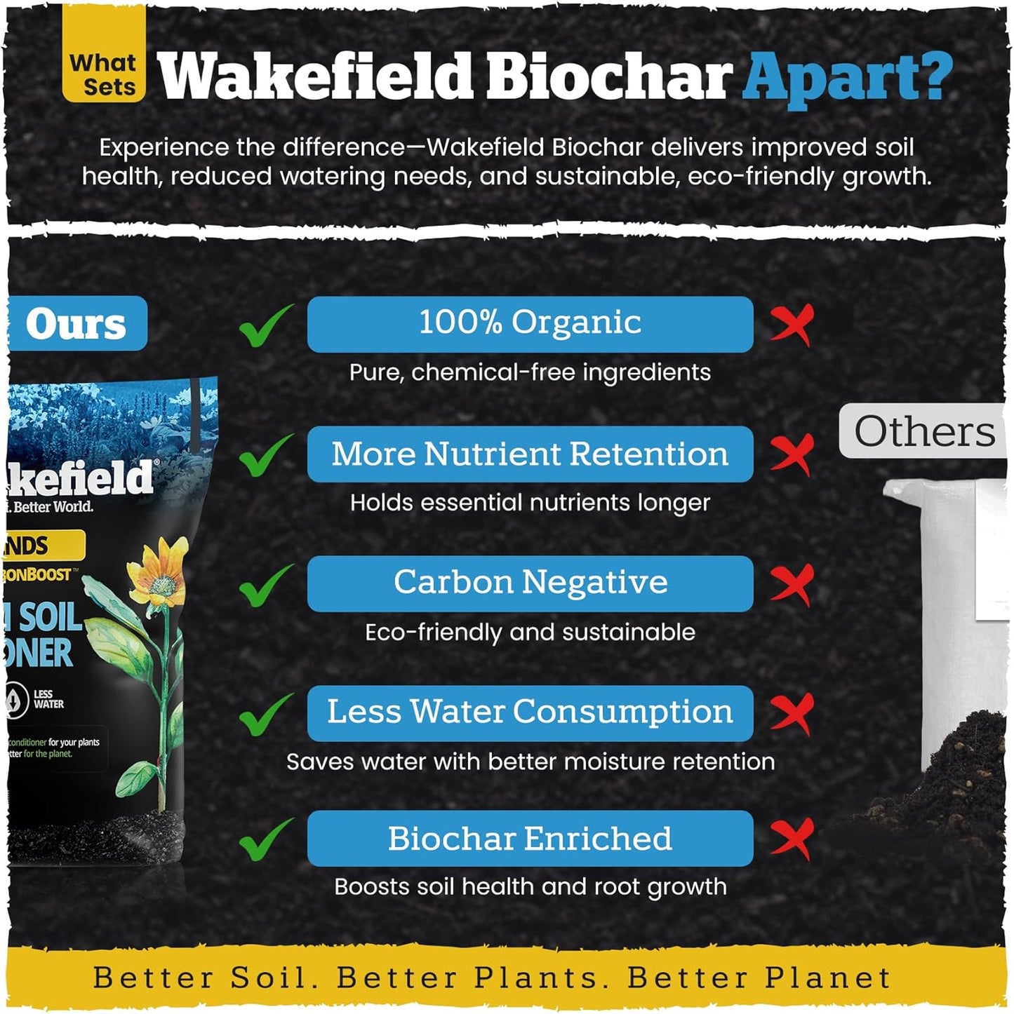 Wakefield Premium Indoor Potting Soil - Professional Biochar & Probiotics with CarbonBoost Technology - Ultimate Organic Potting Mix for Indoor & Outdoor Plants, Succulents & House Plants - 4Quarts