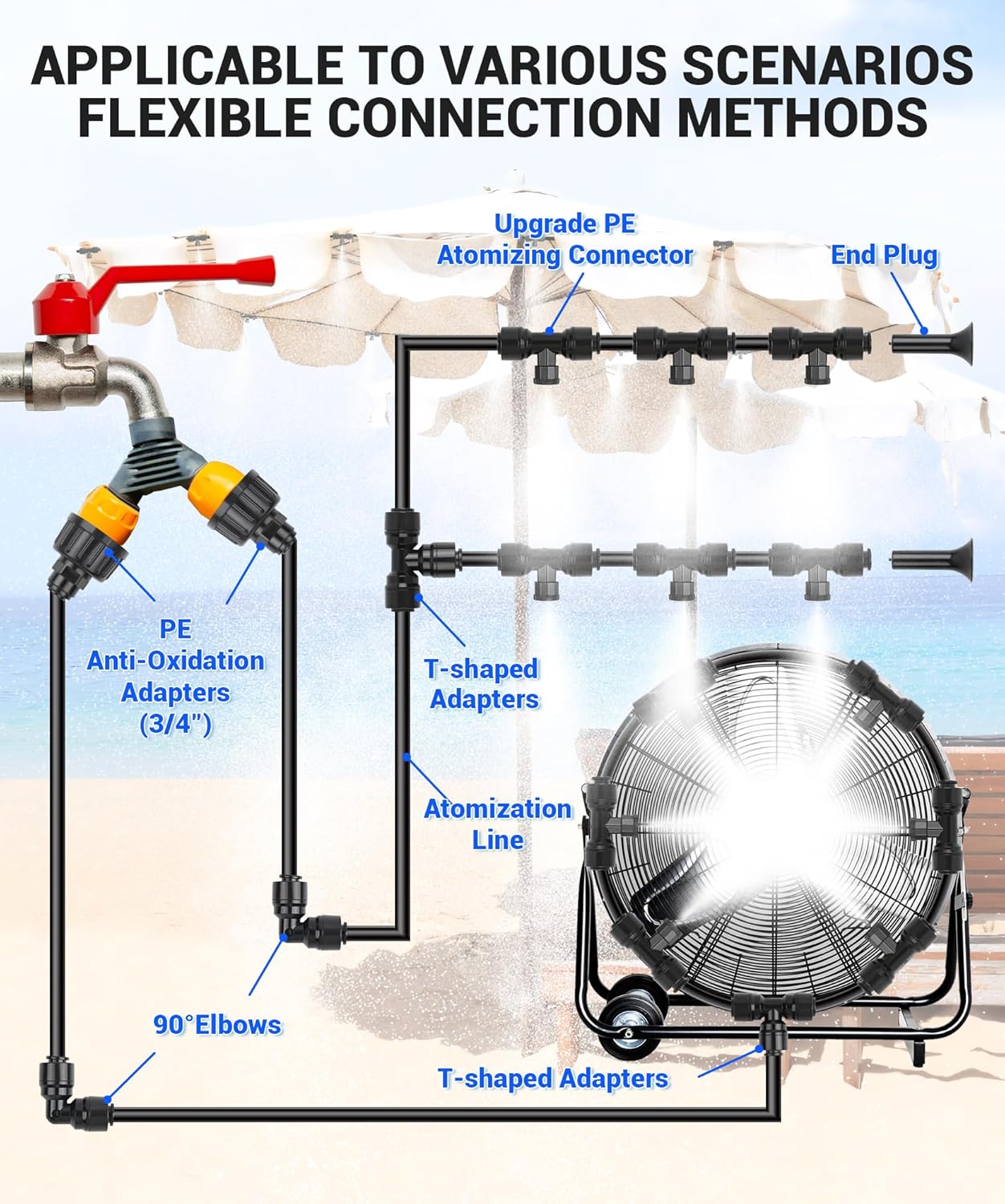 125FT Misters for Outside Patio Misters for Cooling (45 Mist Nozzles) Outdoor Water Patio Hose Greenhouse Mister System Outside Mist Backyard Trampoline for Waterpark Watering Misters for Cooling
