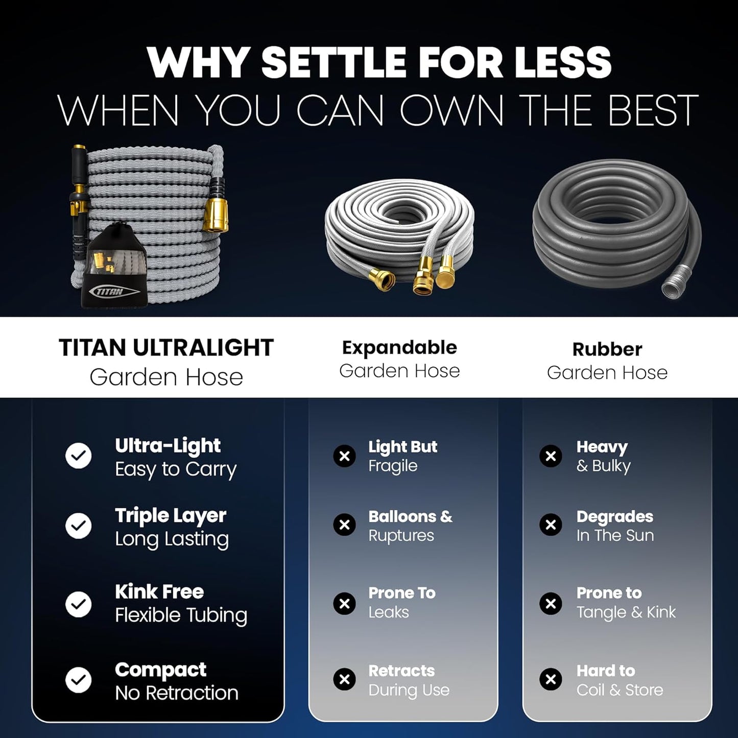 TITAN Flexible Garden Hose 7FT – Ultra Lightweight, Heavy Duty Water Hose with Brass Fittings & Jet Nozzle – Kink-Free, Non-Expanding, Durable Fabric Hose for Yard, Lawn, Car Wash, Outdoor Use