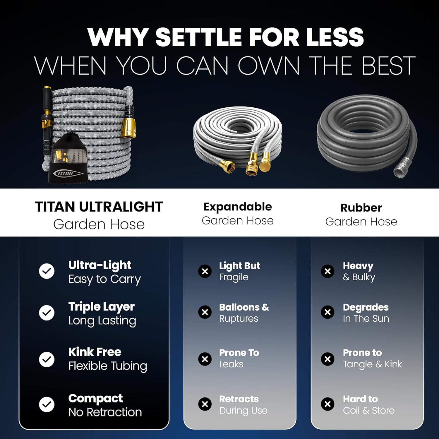 Titan Garden Hose - Thumbnail 4