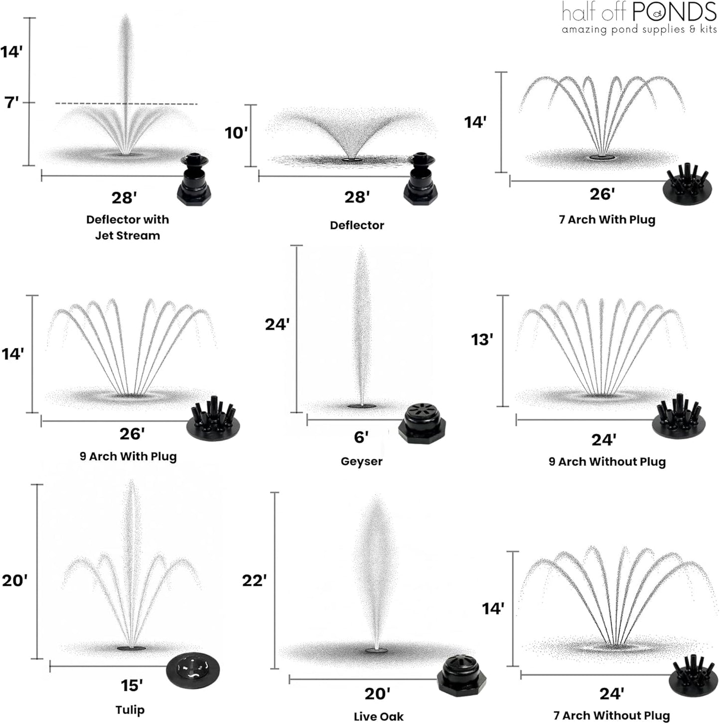 HALF OFF PONDS Floating Fountain – 1.5 HP Pond Aerator, 100' Cord – 12,500 GPH Water Pump – 11 Spray Patterns - Energy-Efficient - Color-Changing LED Lights, Large Ponds, Lakes & Water Gardens